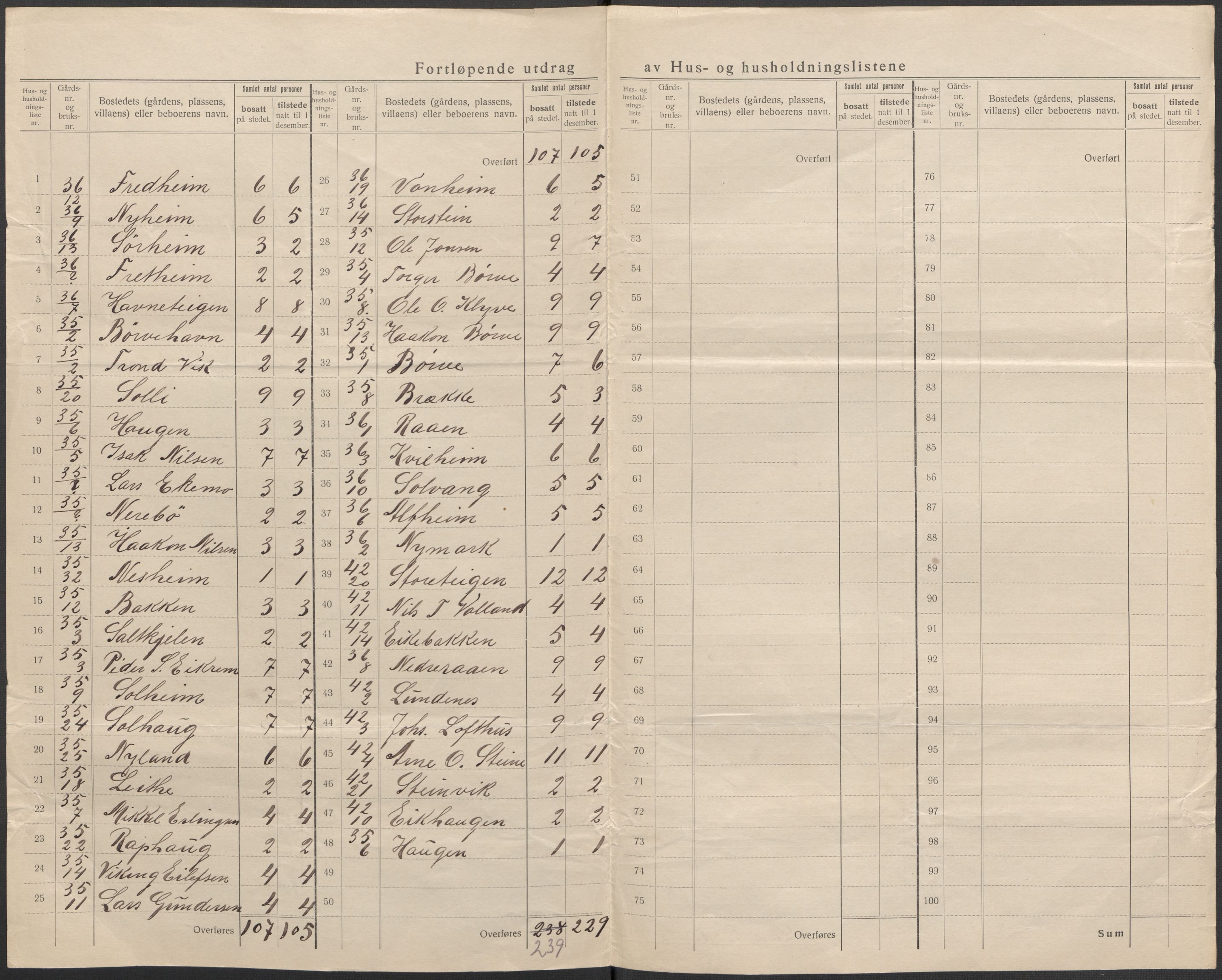 SAB, 1920 census for Kvam, 1920, p. 29