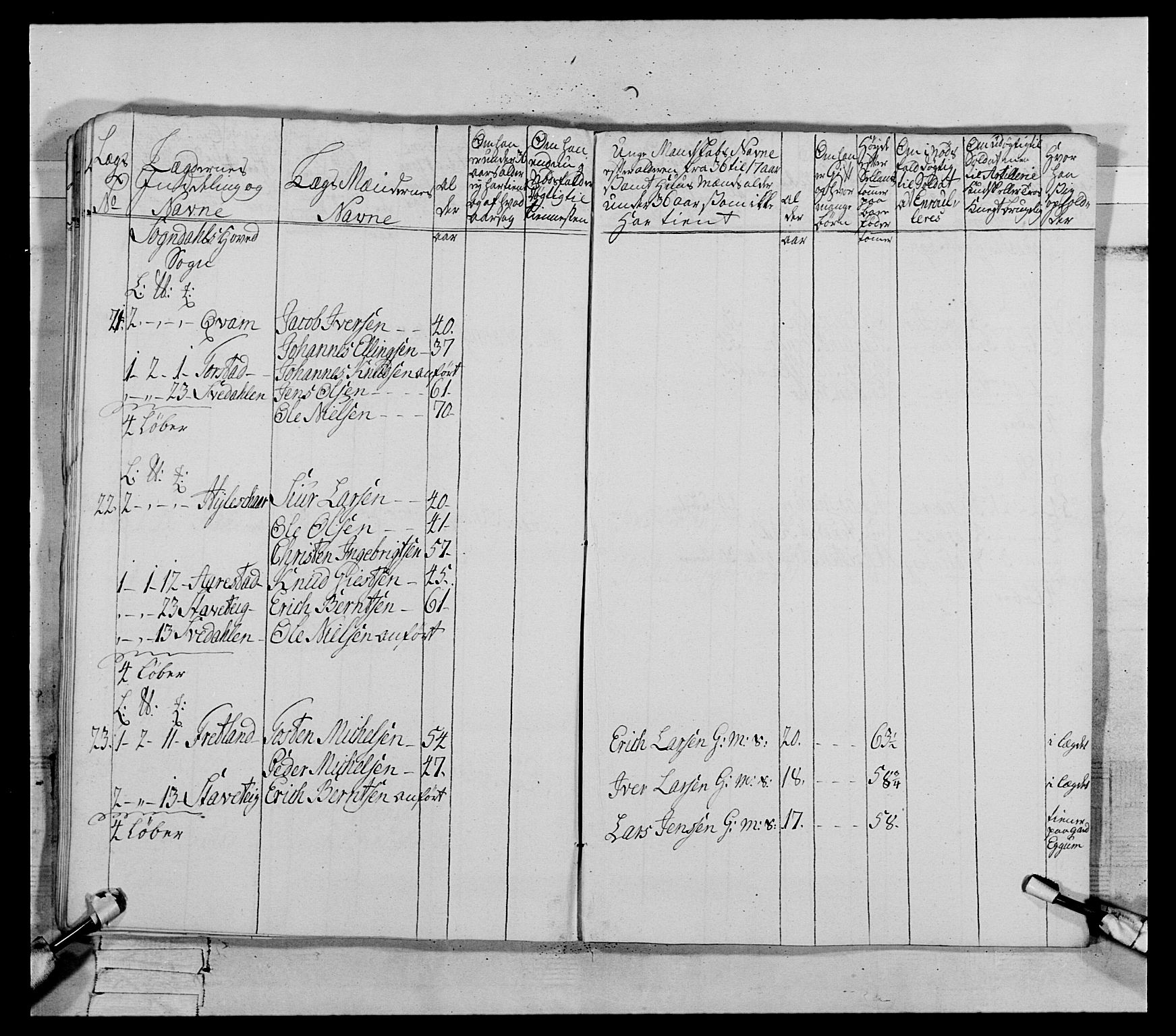 Generalitets- og kommissariatskollegiet, Det kongelige norske kommissariatskollegium, AV/RA-EA-5420/E/Eh/L0090: 1. Bergenhusiske nasjonale infanteriregiment, 1774-1780, p. 523