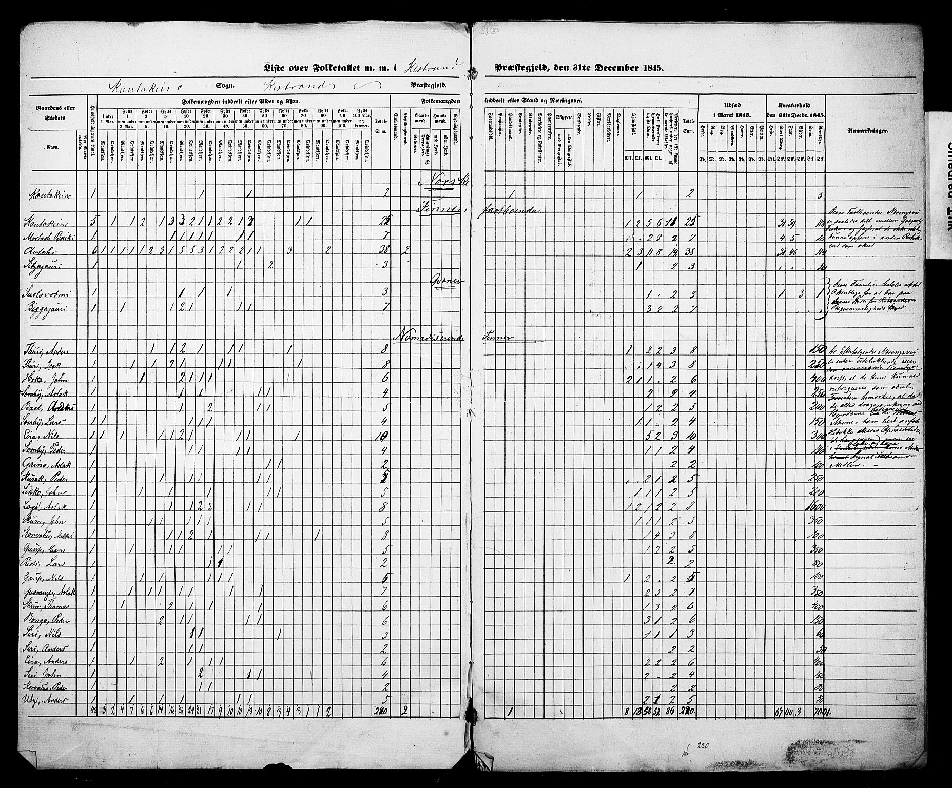 , Census 1845 for Kistrand, 1845, p. 3