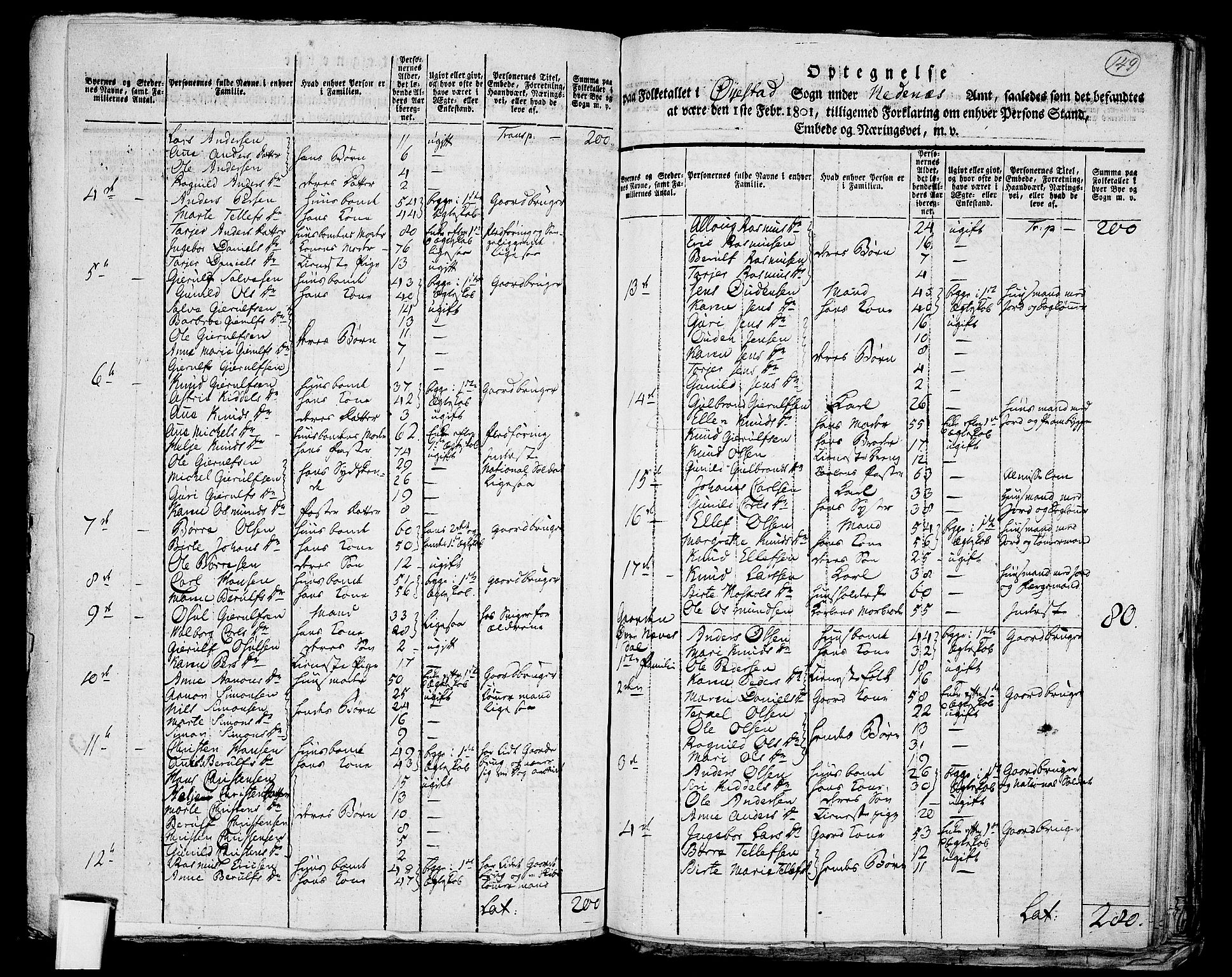 RA, 1801 census for 0920P Øyestad, 1801, p. 148b-149a