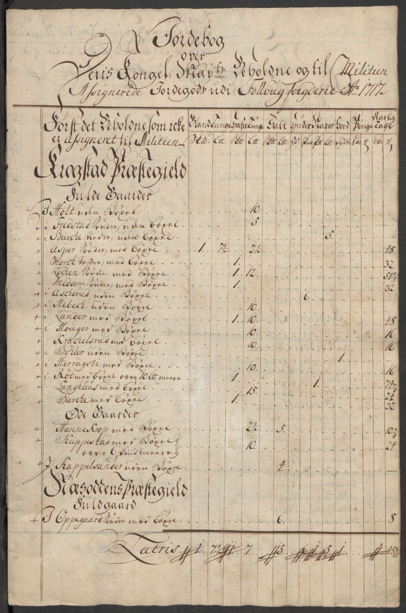 Rentekammeret inntil 1814, Reviderte regnskaper, Fogderegnskap, AV/RA-EA-4092/R10/L0455: Fogderegnskap Aker og Follo, 1717, p. 234