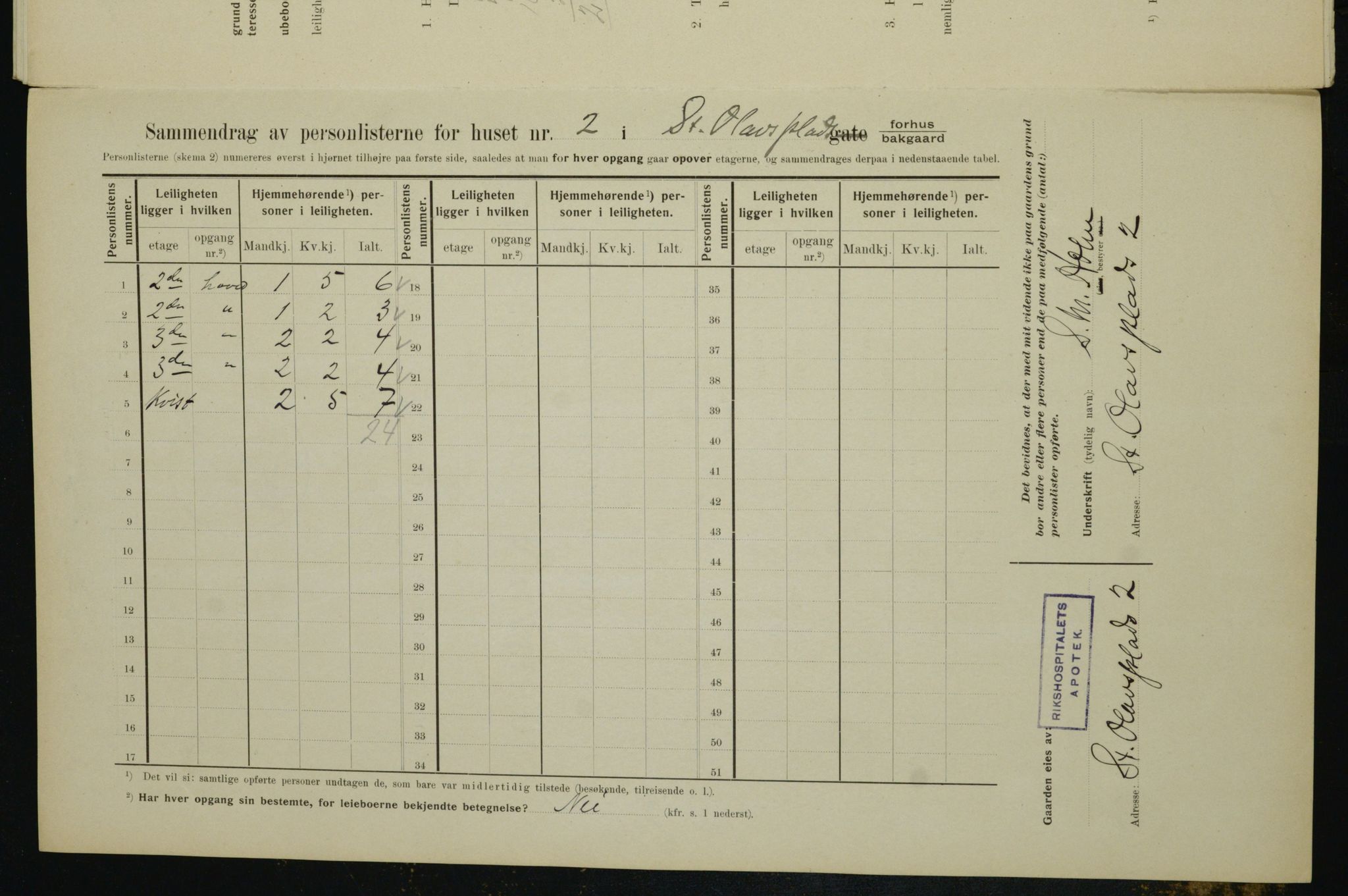 OBA, Municipal Census 1910 for Kristiania, 1910, p. 84450