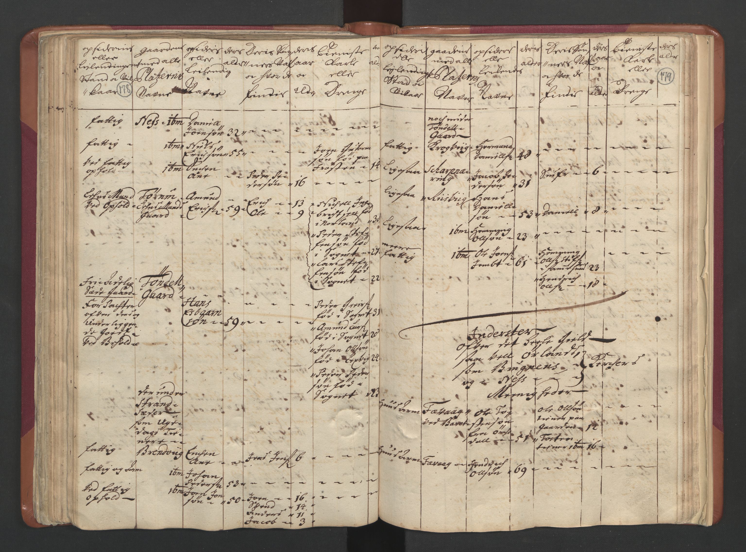 RA, Census (manntall) 1701, no. 12: Fosen fogderi, 1701, p. 178-179