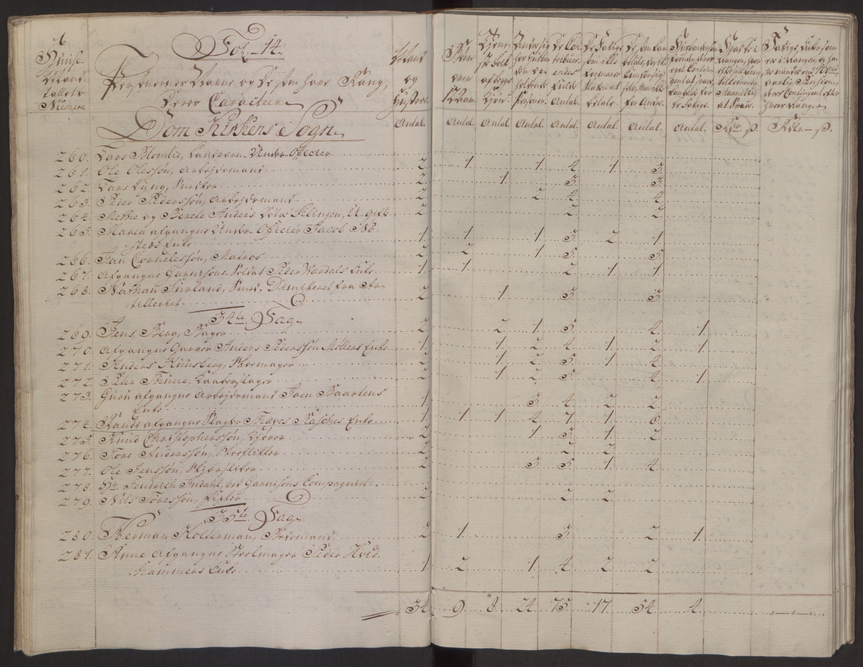 Rentekammeret inntil 1814, Reviderte regnskaper, Byregnskaper, RA/EA-4066/R/Rs/L0516/0001: [S9] Kontribusjonsregnskap / Ekstraskatt, 1762-1767, p. 214