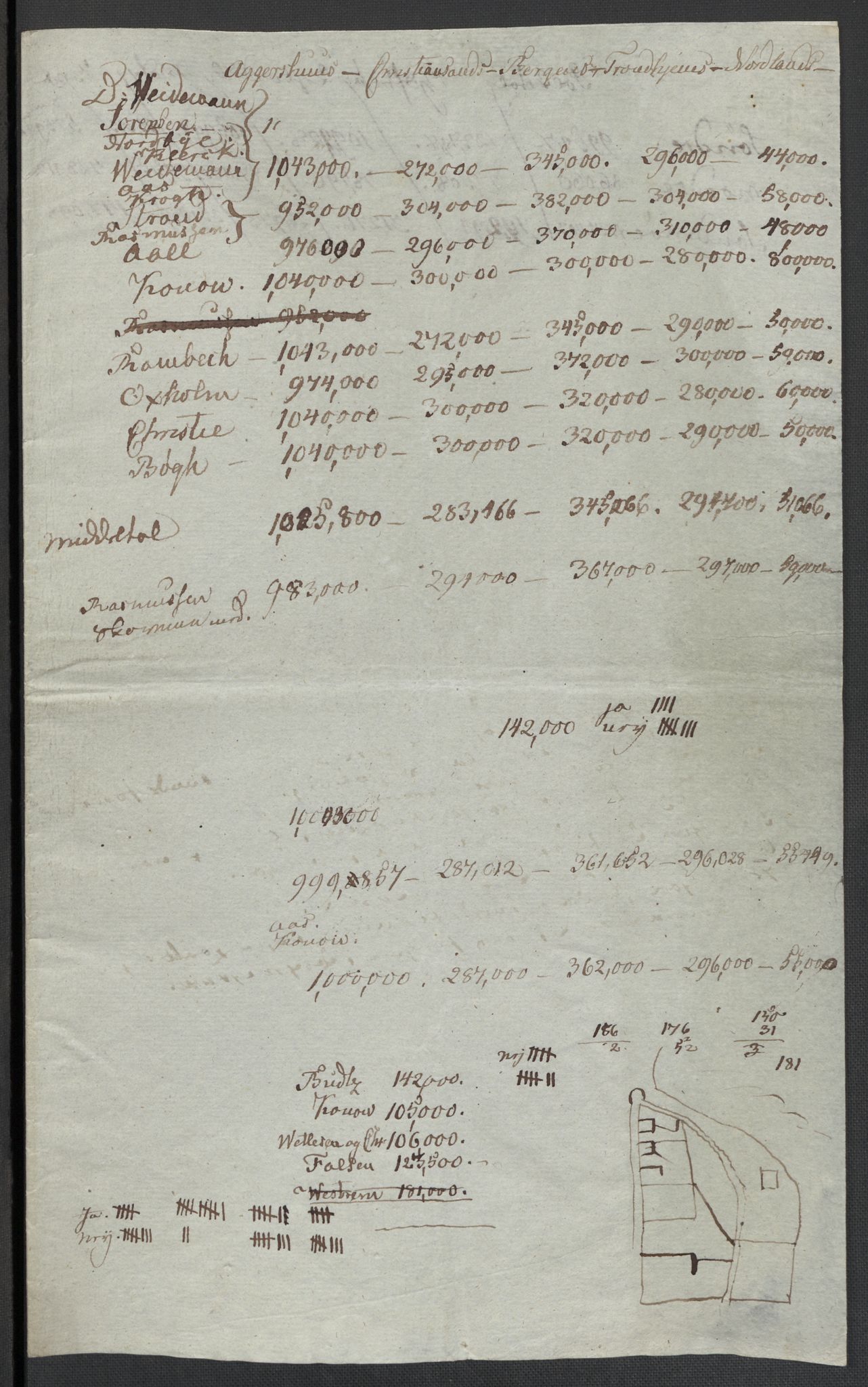 Christie, Wilhelm Frimann Koren, AV/RA-PA-0014/F/L0005: Christies dokumenter fra Stortinget, 1815-1816, p. 345