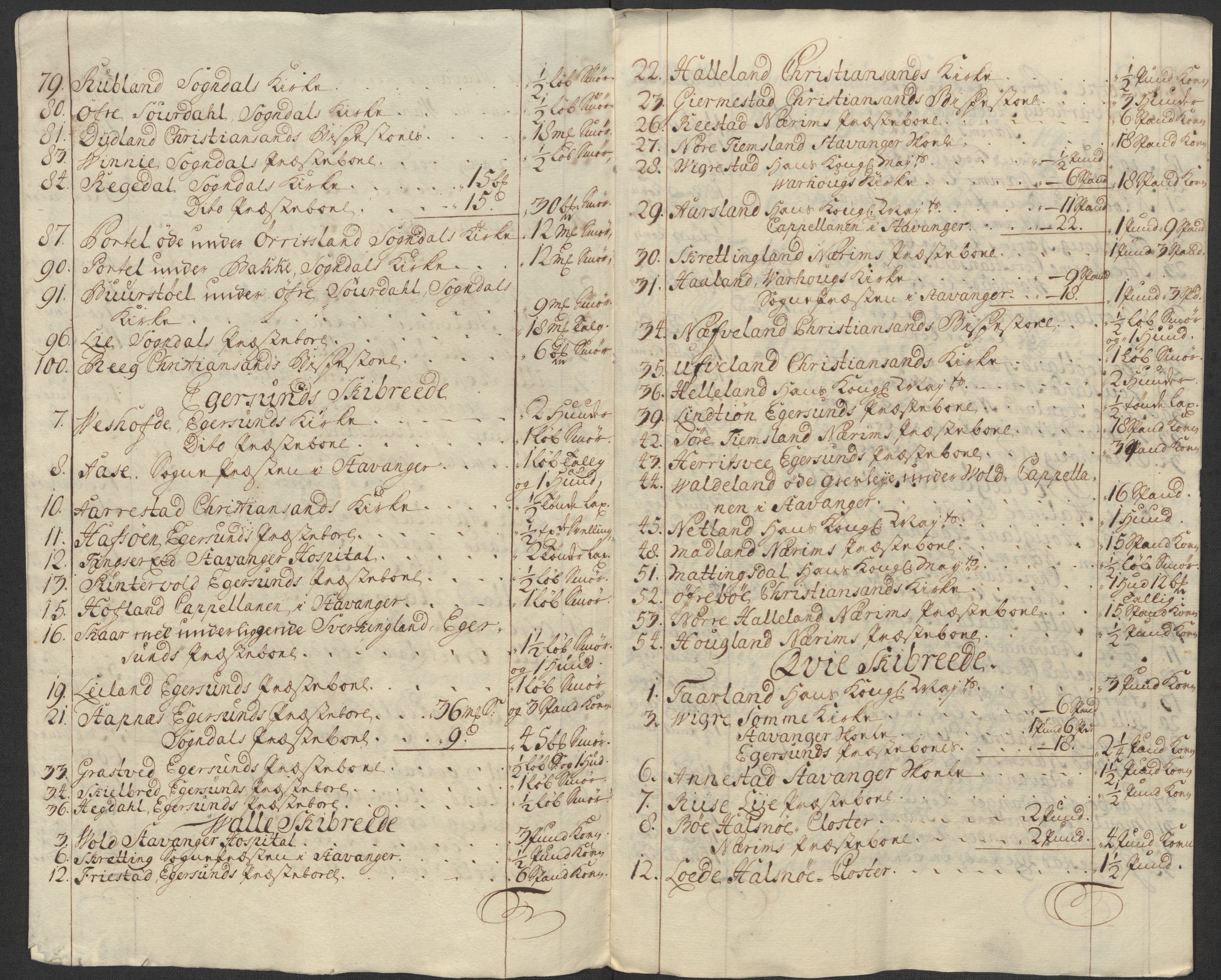 Rentekammeret inntil 1814, Reviderte regnskaper, Fogderegnskap, AV/RA-EA-4092/R46/L2743: Fogderegnskap Jæren og Dalane, 1718, p. 24