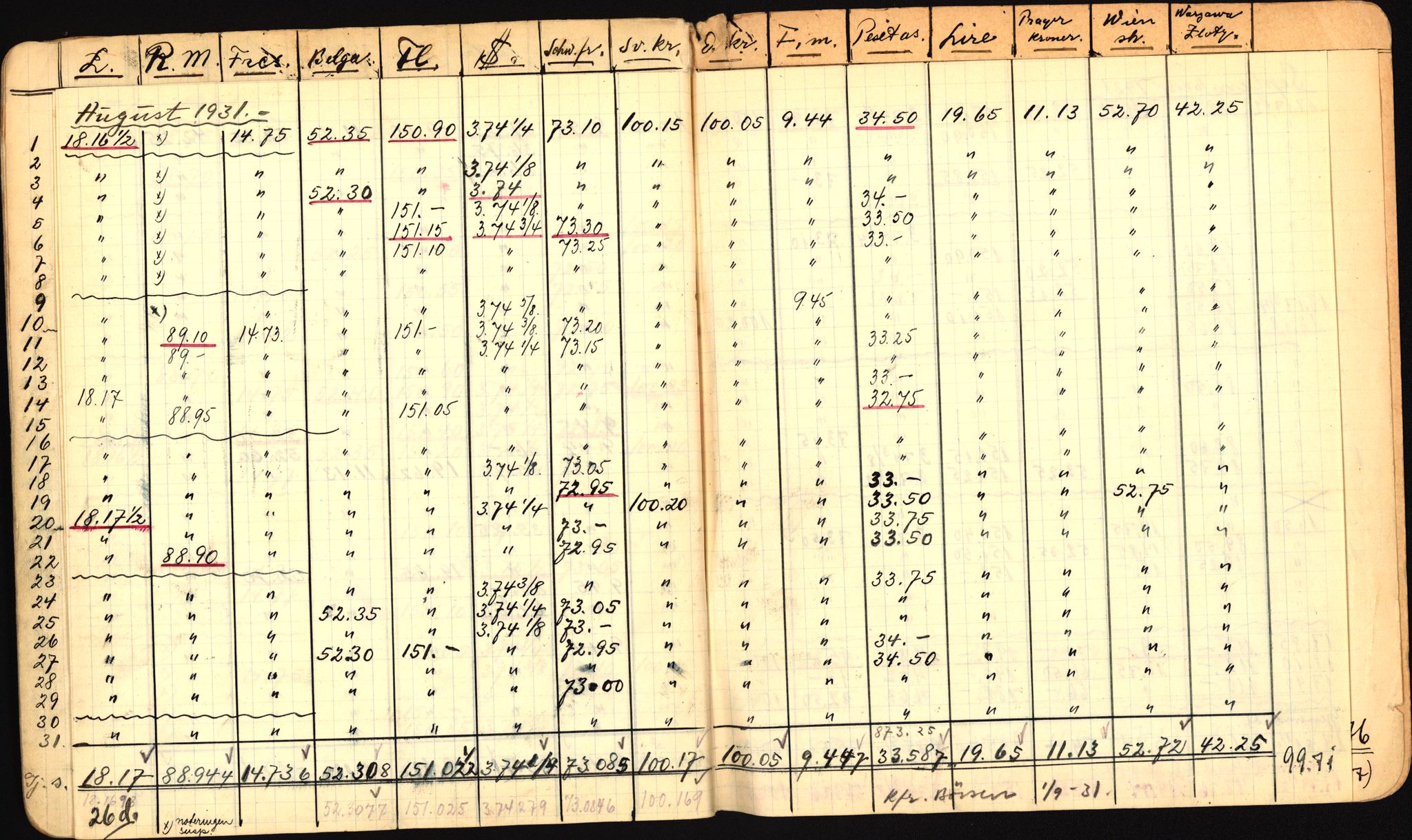 Norges Bank, Statistisk avdeling, AV/RA-S-4063/D/L0171: Sakarkiv, 1925-1953, p. 100