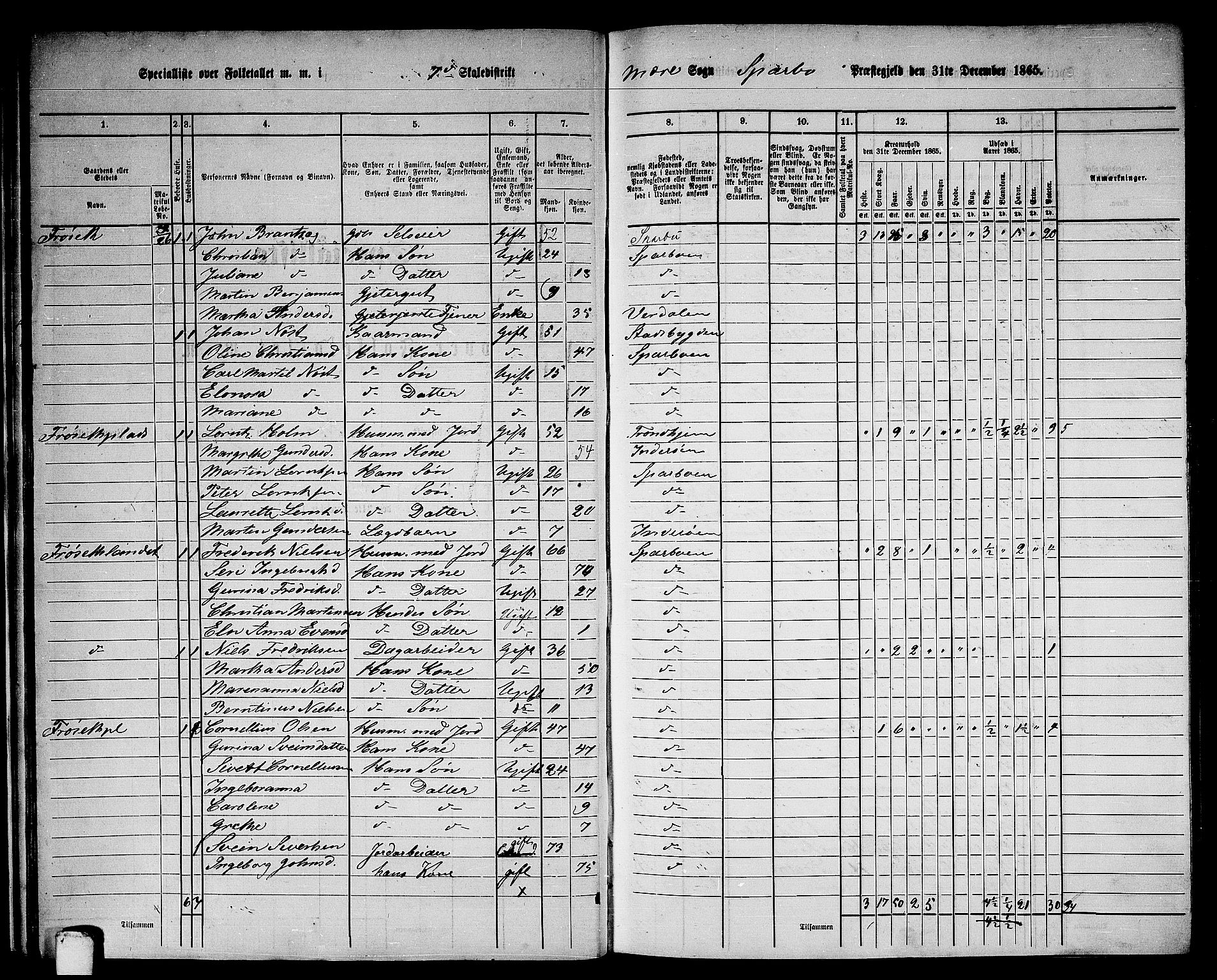 RA, 1865 census for Sparbu, 1865, p. 26