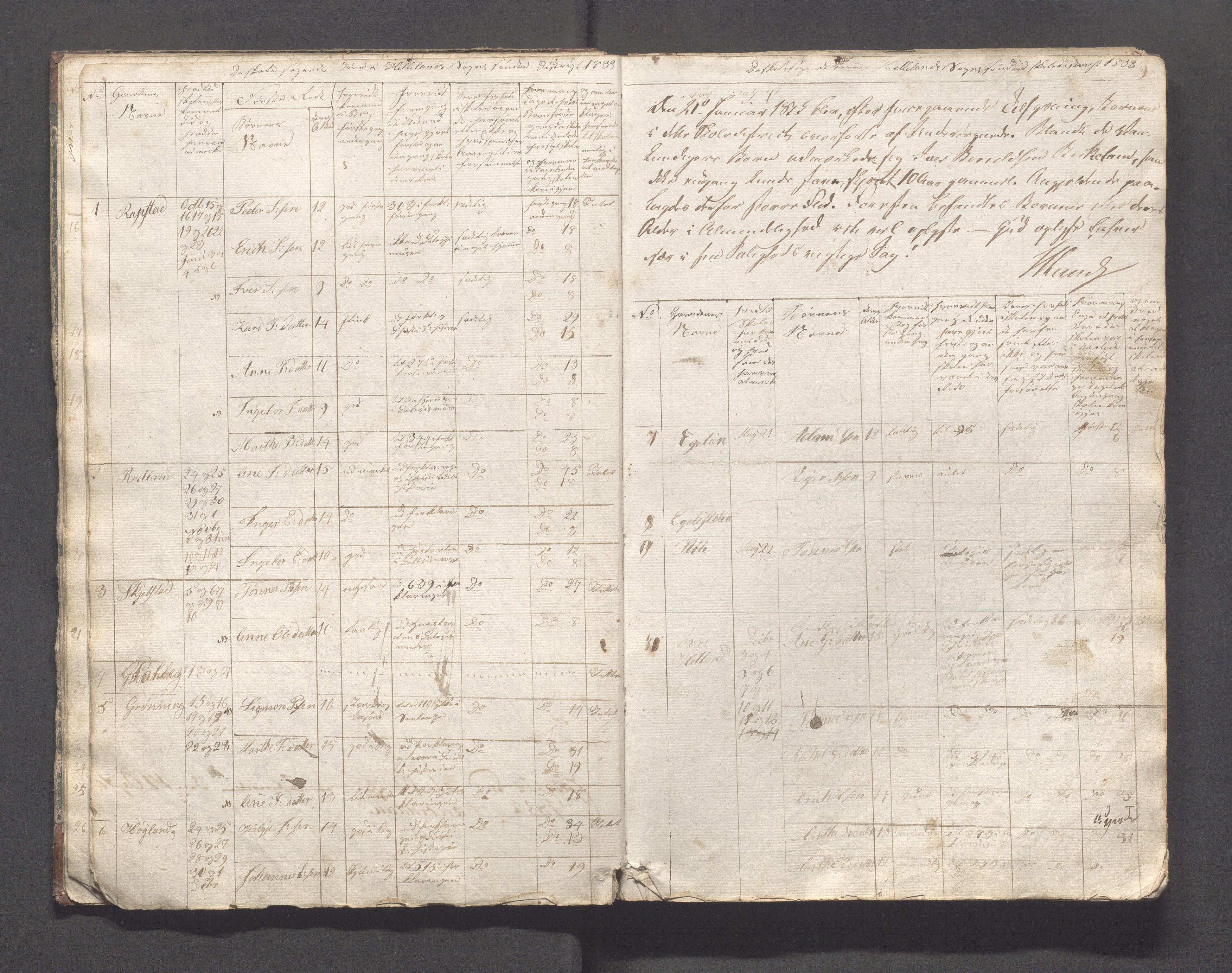 Helleland kommune - Skolekommisjonen/skolestyret, IKAR/K-100486/H/L0001: Skoleprotokoll - Søndre distrikt, 1830-1858, p. 9