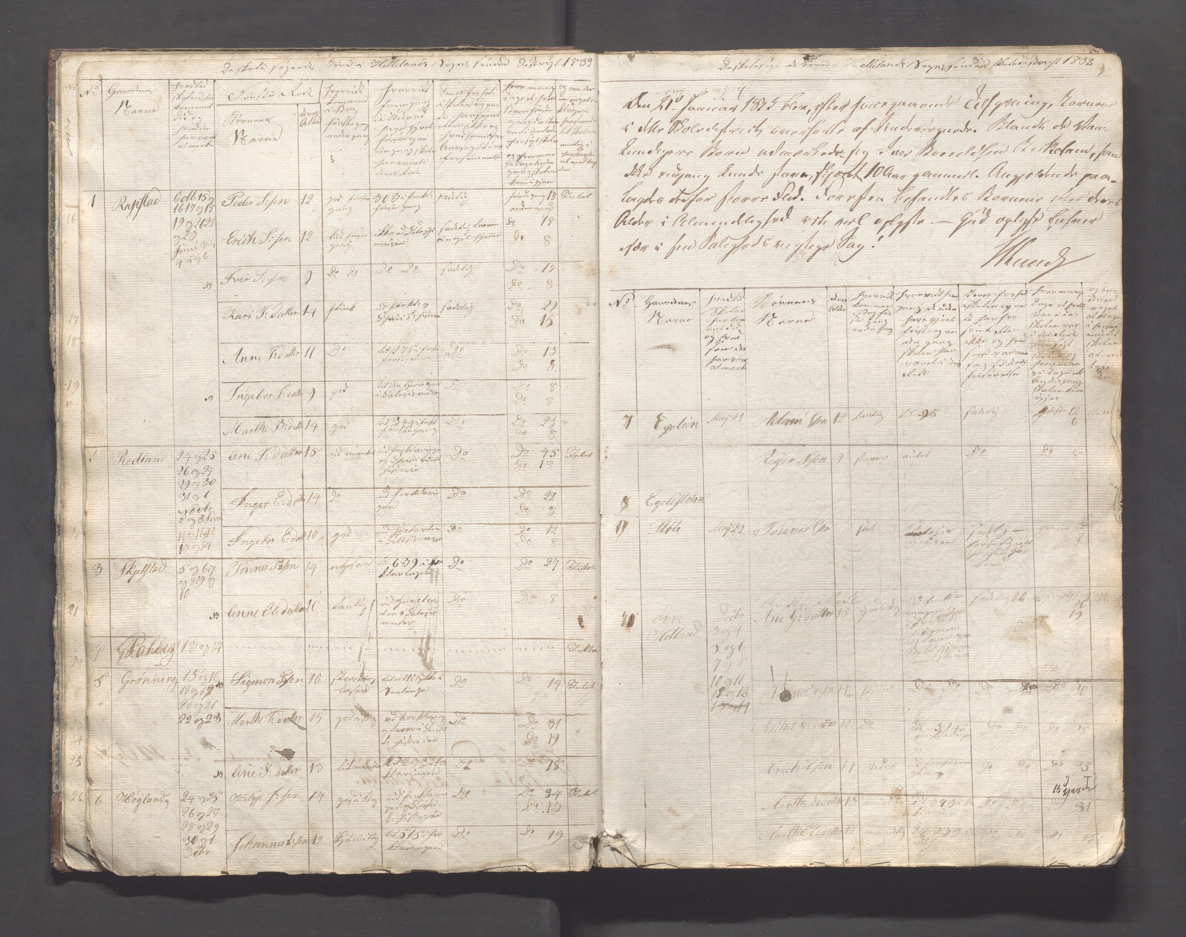 Helleland kommune - Skolekommisjonen/skolestyret, IKAR/K-100486/H/L0001: Skoleprotokoll - Søndre distrikt, 1830-1858, p. 9