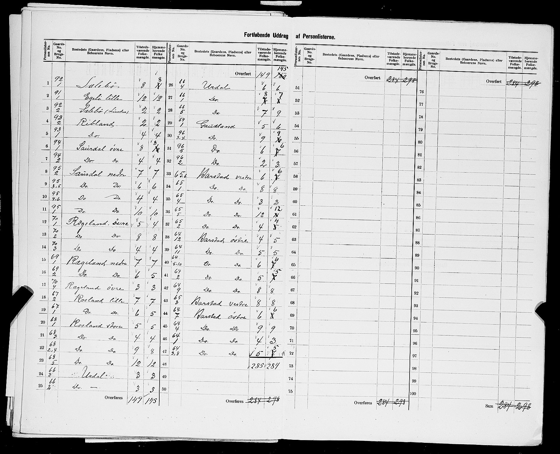 SAST, 1900 census for Sokndal, 1900, p. 48