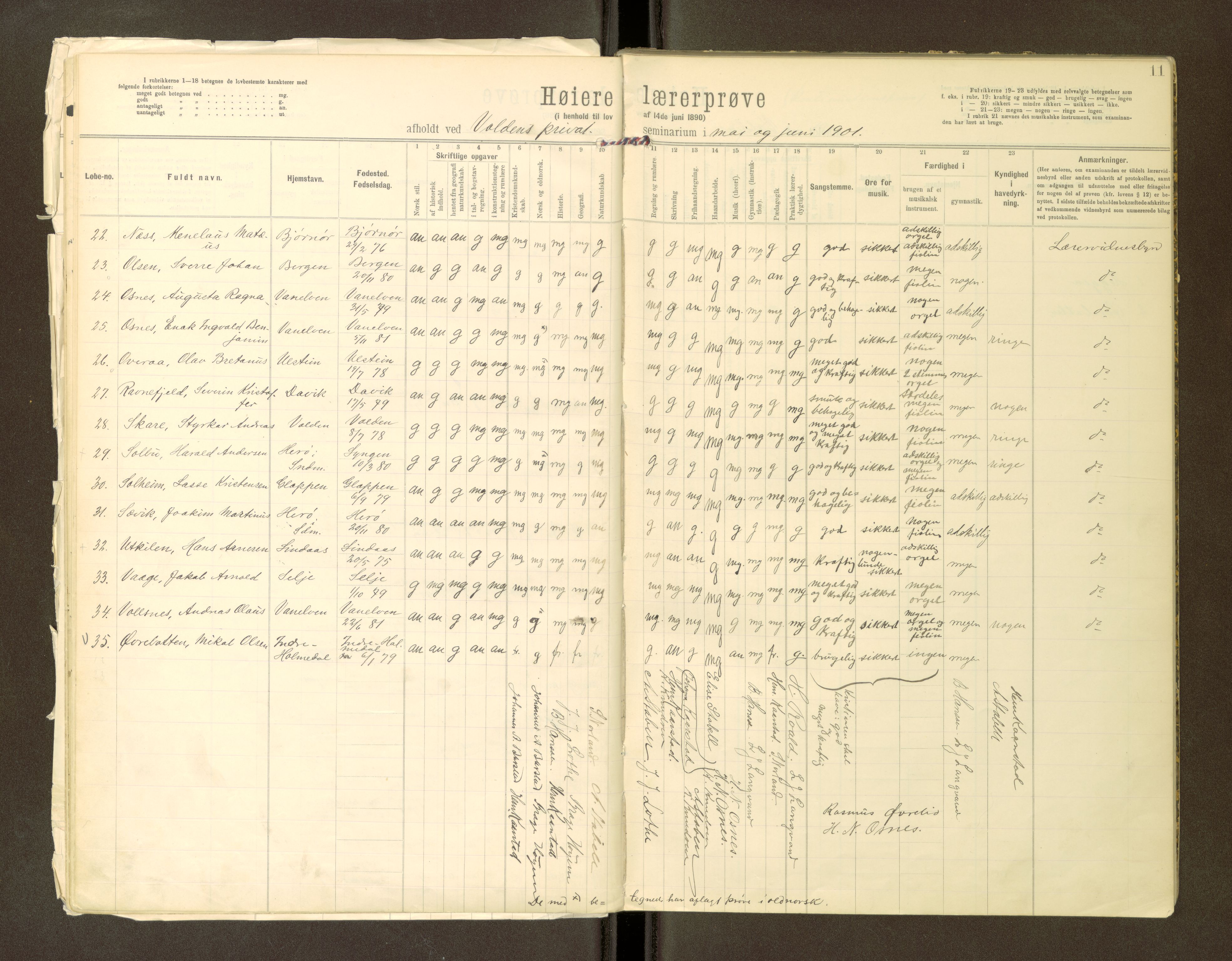 Volda Lærarskule, SAT/A-5184/H/Ha/L0144: Eksamensprotokoll for Den høiere lærerprøven, 1897-1905, p. 11