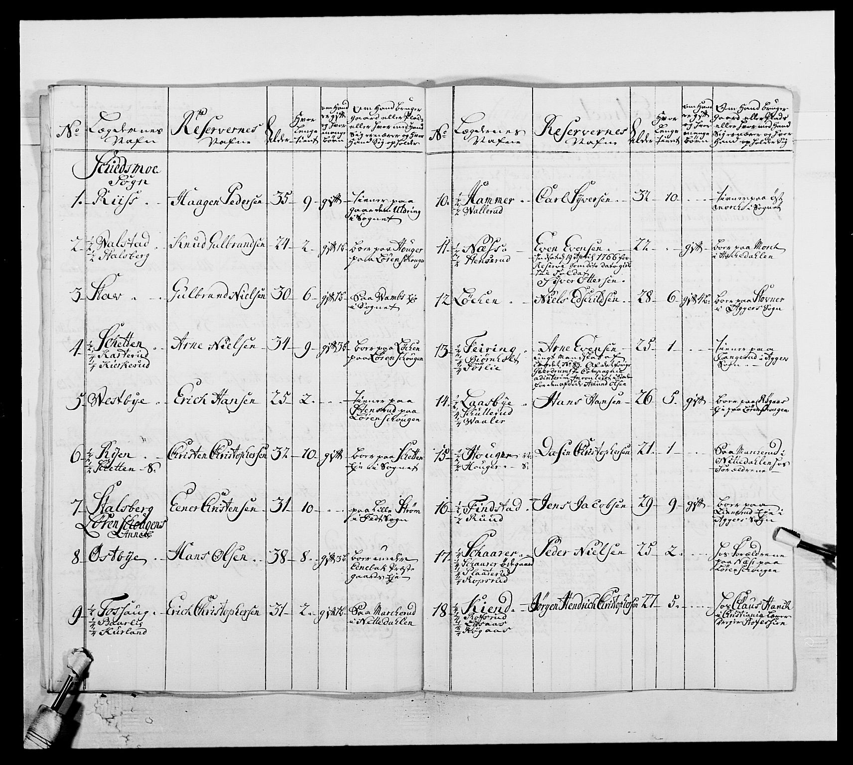 Kommanderende general (KG I) med Det norske krigsdirektorium, AV/RA-EA-5419/E/Ea/L0507: 2. Opplandske regiment, 1766-1767, p. 456