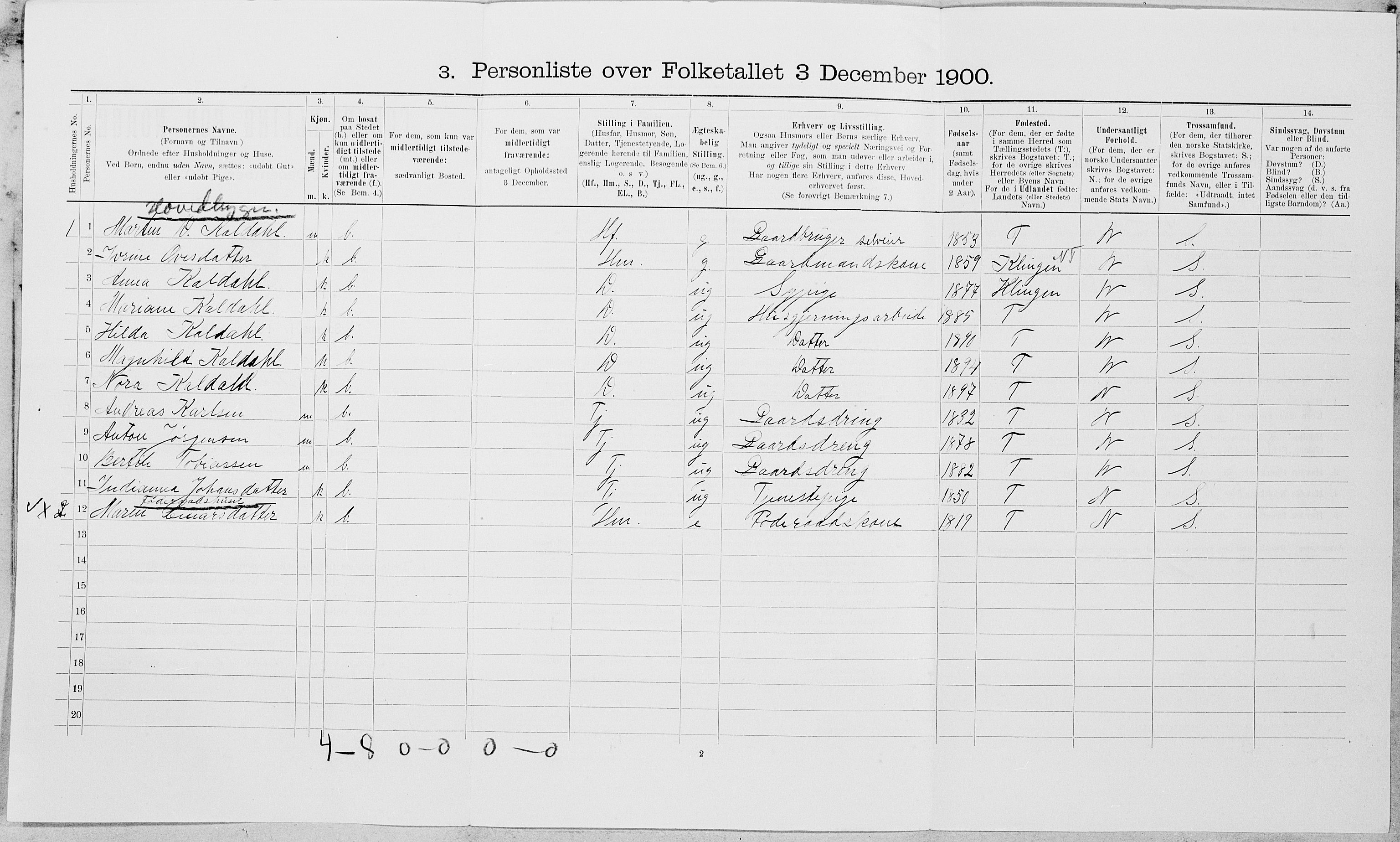 SAT, 1900 census for Beitstad, 1900, p. 1425