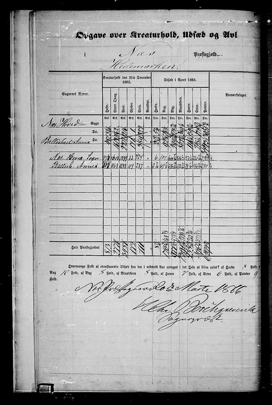 RA, 1865 census for Nes, 1865, p. 10