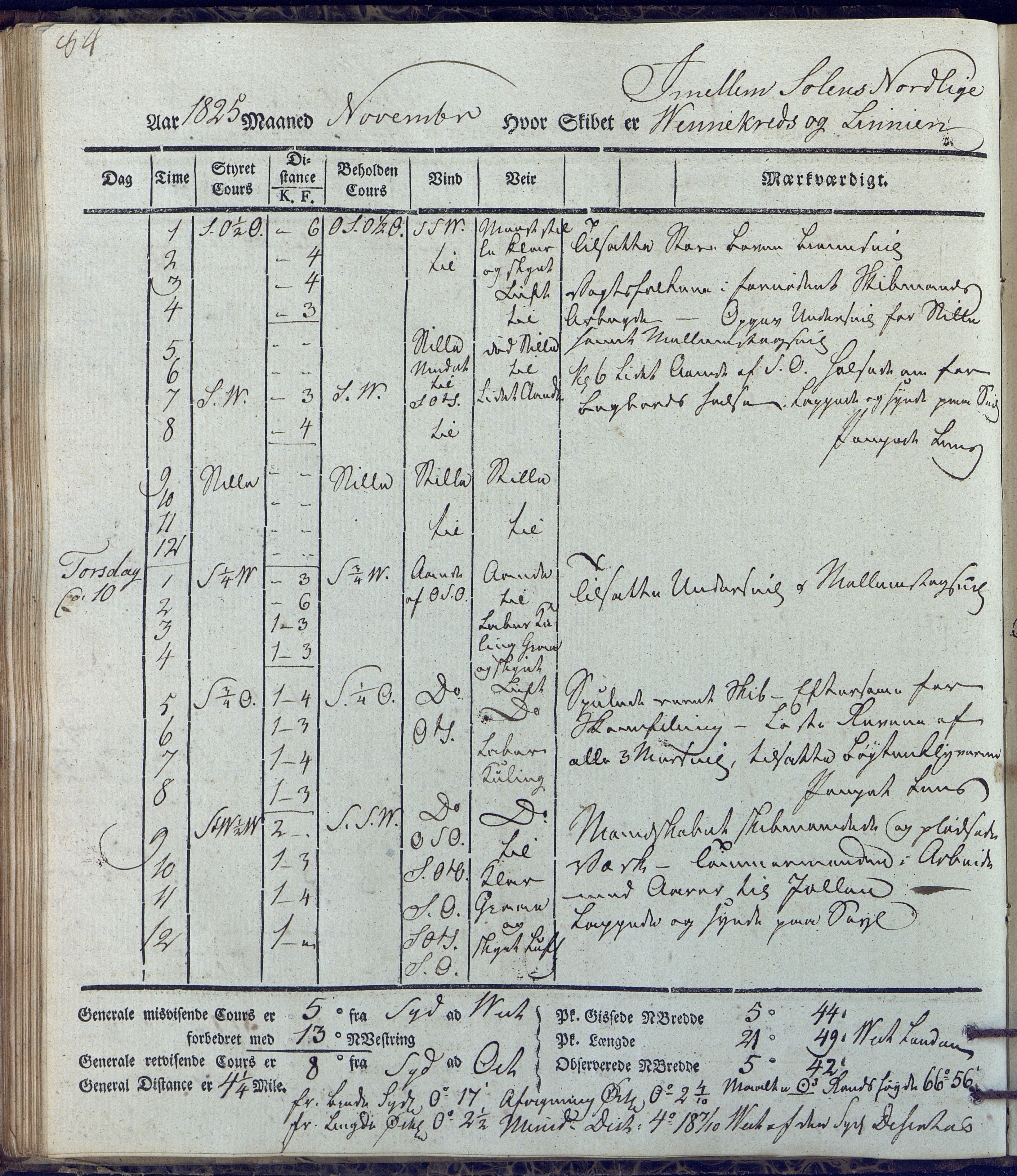 Fartøysarkivet, AAKS/PA-1934/F/L0231/0002: Neptunus (båttype ikke oppgitt) / Neptunus skipsjournal 1825-1826, 1825-1826, p. 84