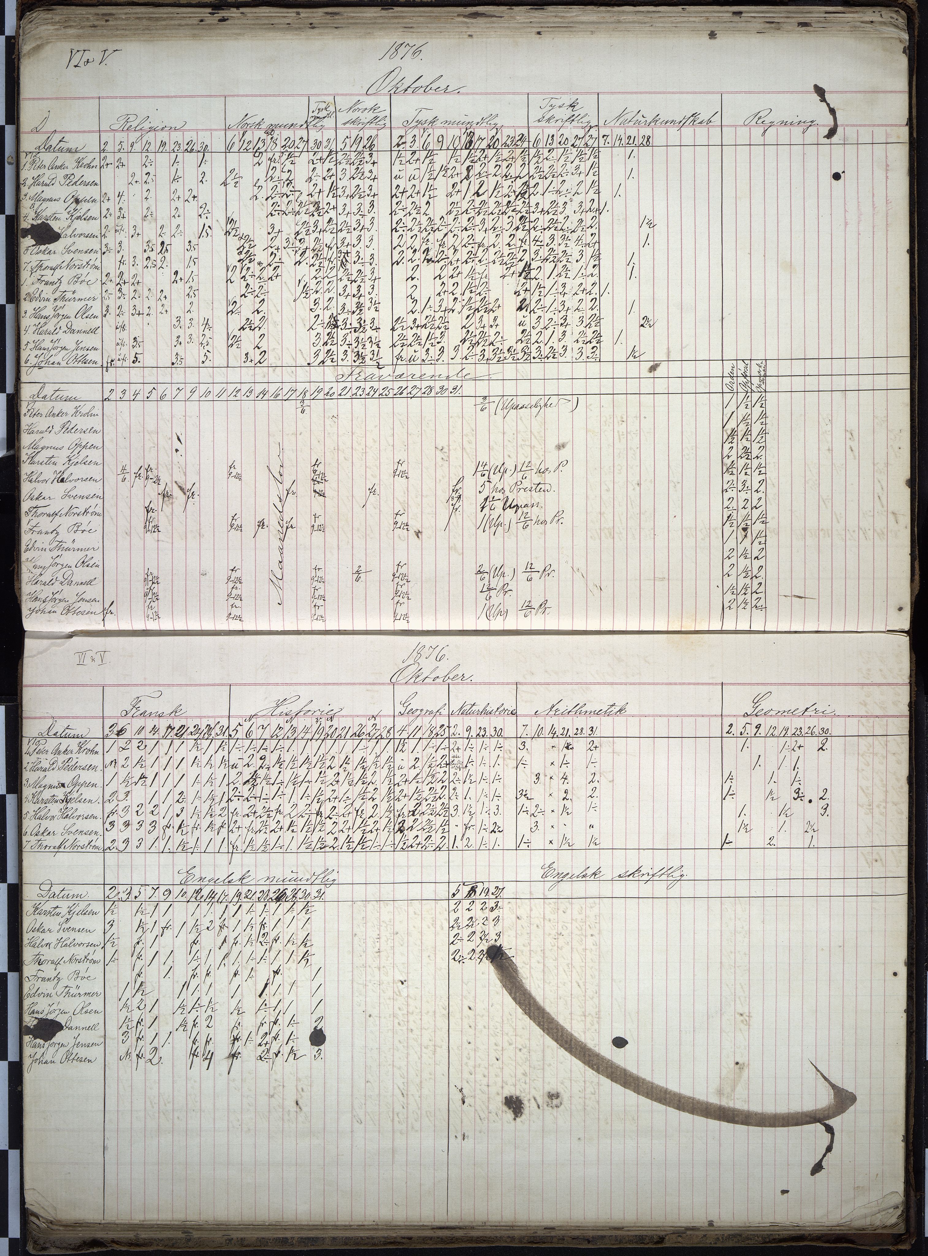 Vestfold fylkeskommune. Thor Heyerdahl videregående skole før 2004, VEMU/A-1120/F/Fa/L0002: 2. kl. middel/real, 1867-1879, p. 71