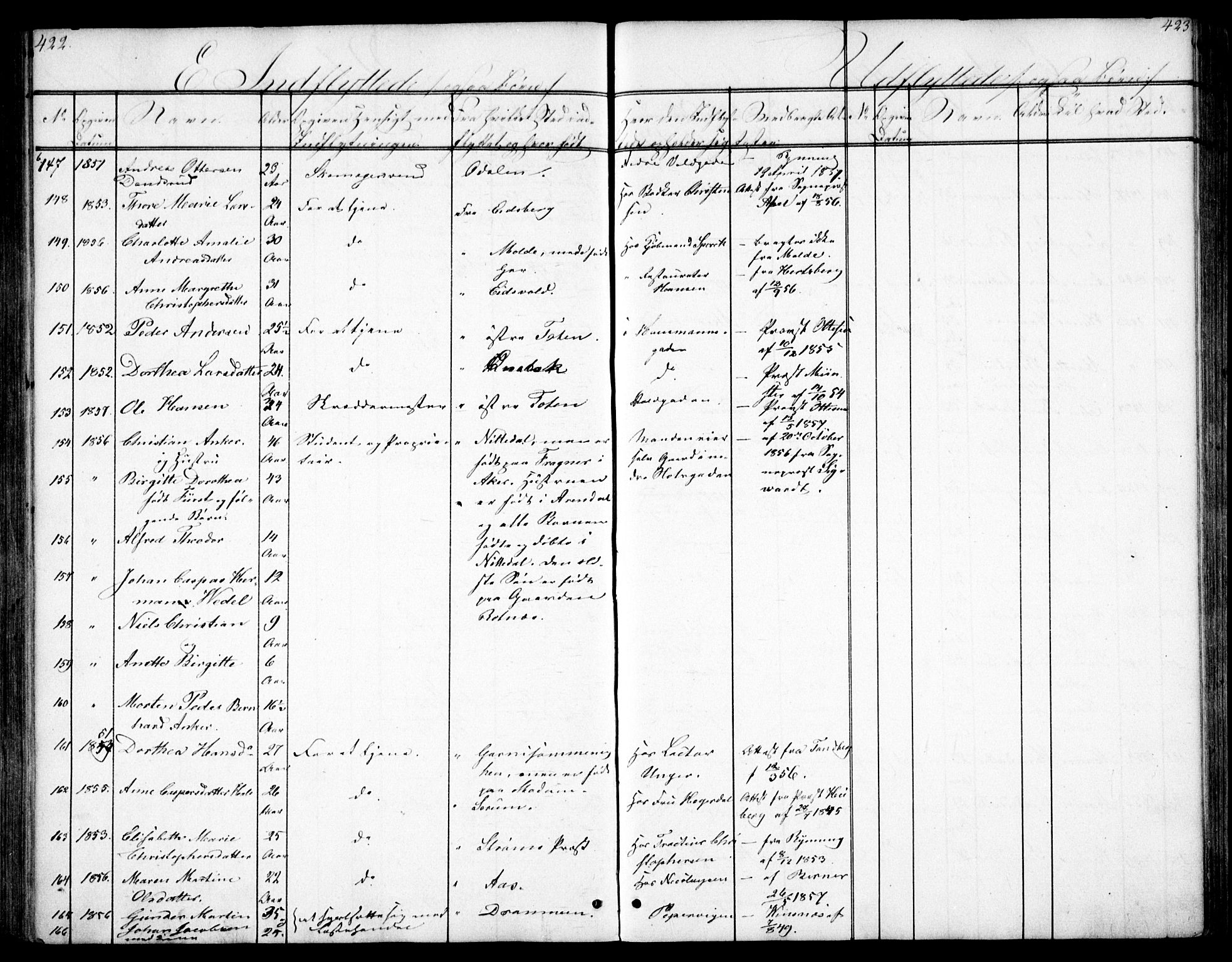 Oslo domkirke Kirkebøker, AV/SAO-A-10752/F/Fa/L0028: Parish register (official) no. 28, 1840-1876, p. 422-423