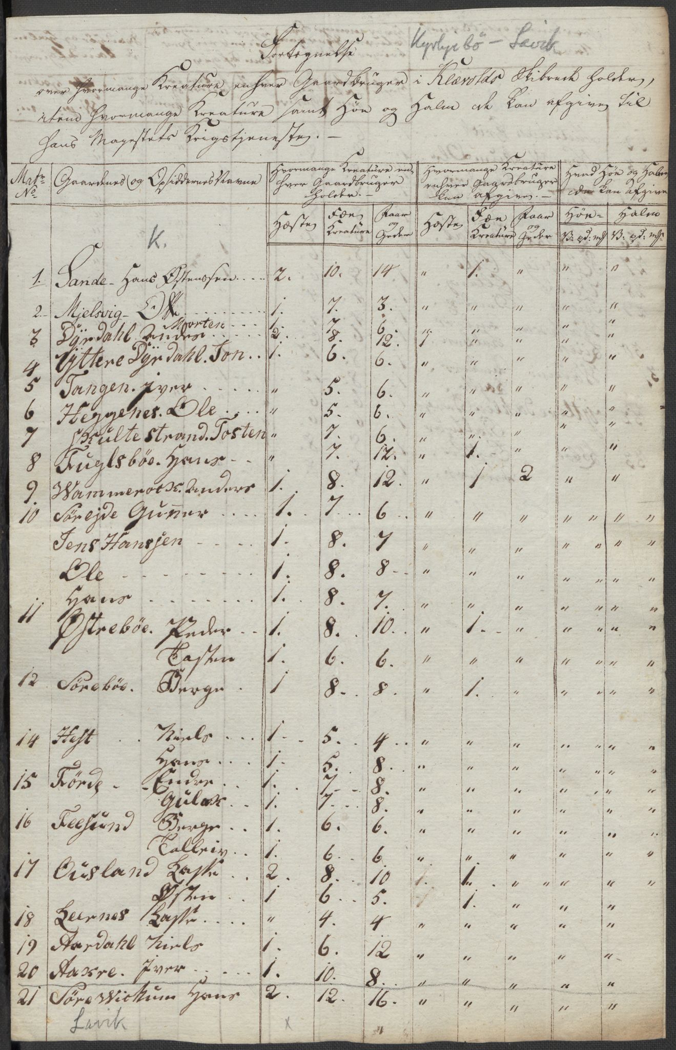 Regjeringskommisjonen 1807-1810, 1. kontor/byrå, RA/EA-2871/Dd/L0011: Kreatur og fôr: Opptelling i Nordre Bergenhus og Romsdal amt, 1808, p. 63