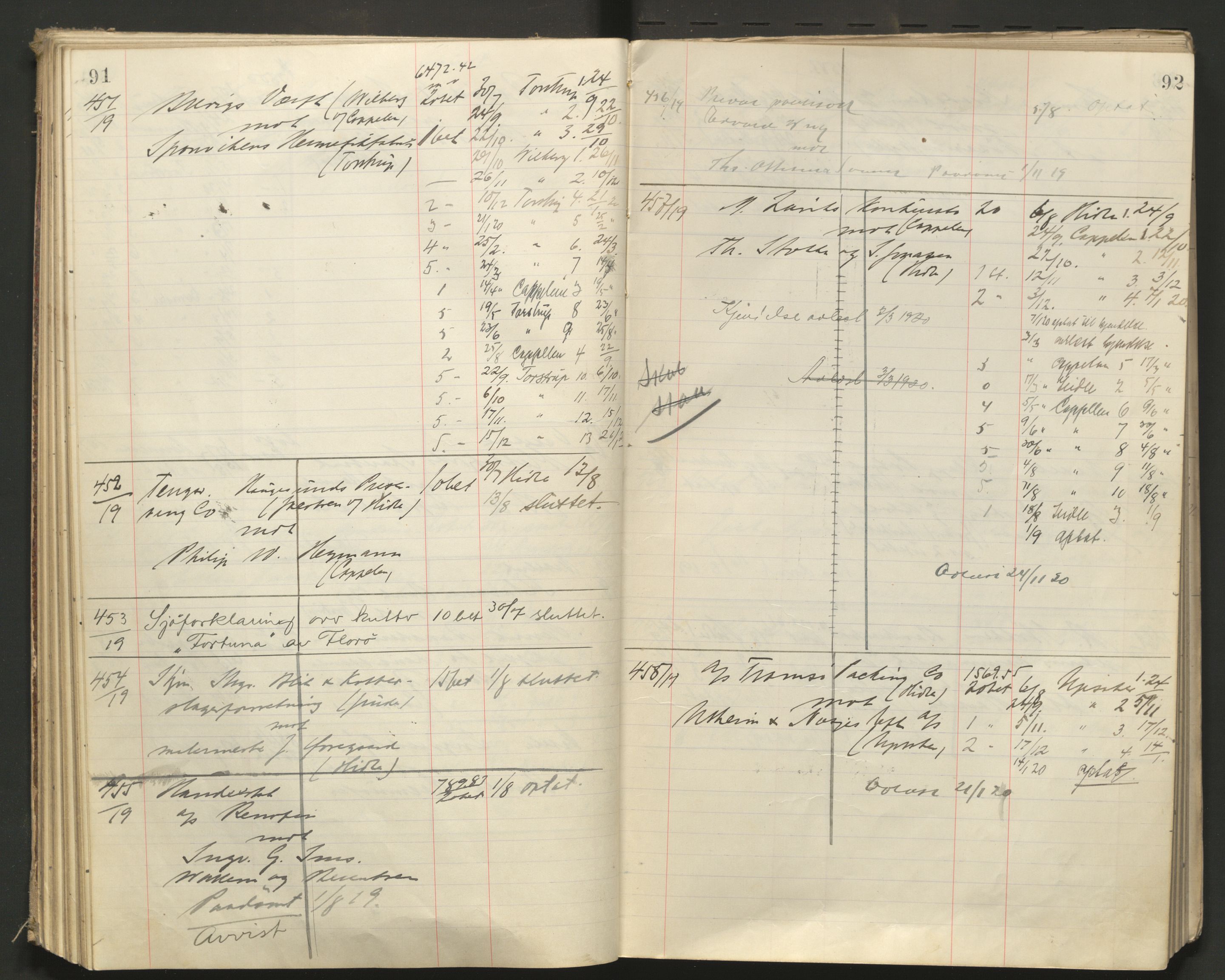 Stavanger byfogd, AV/SAST-A-101408/001/3/32/32A/L0008: Saksliste for Stavanger byting, 1919-1920, p. 91-92