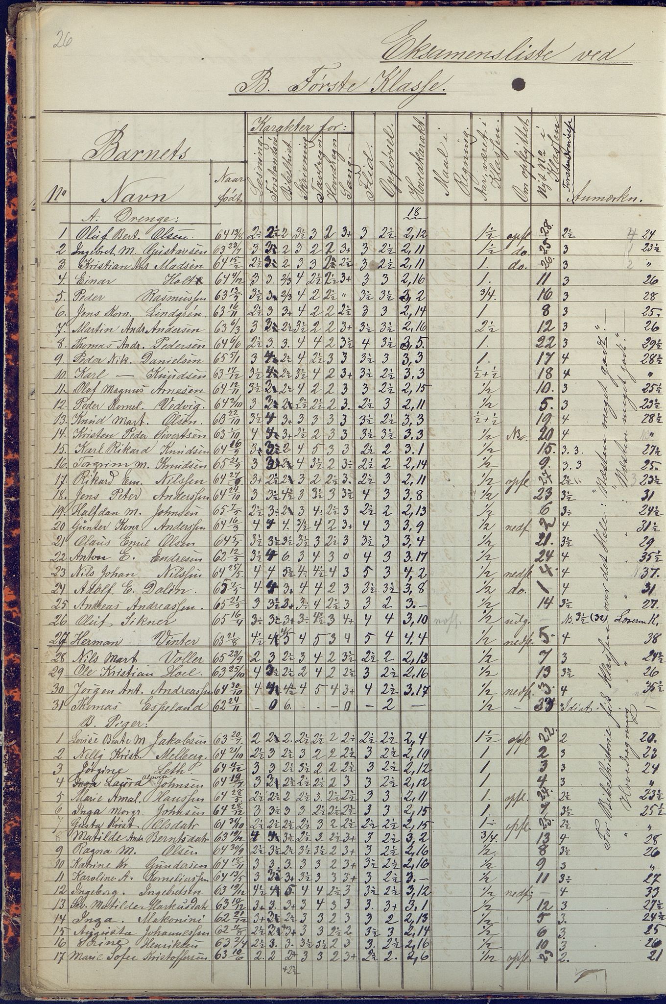 Arendal kommune, Katalog I, AAKS/KA0906-PK-I/07/L0090: Eksamensprotokoll, 1871-1888, p. 26