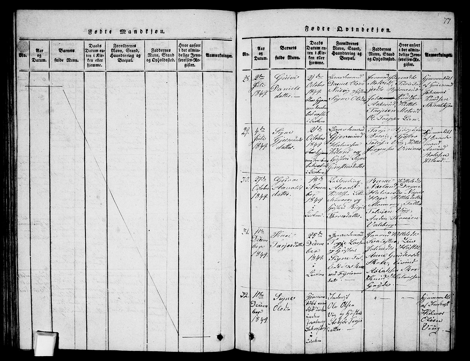 Fyresdal kirkebøker, SAKO/A-263/G/Ga/L0002: Parish register (copy) no. I 2, 1815-1857, p. 77