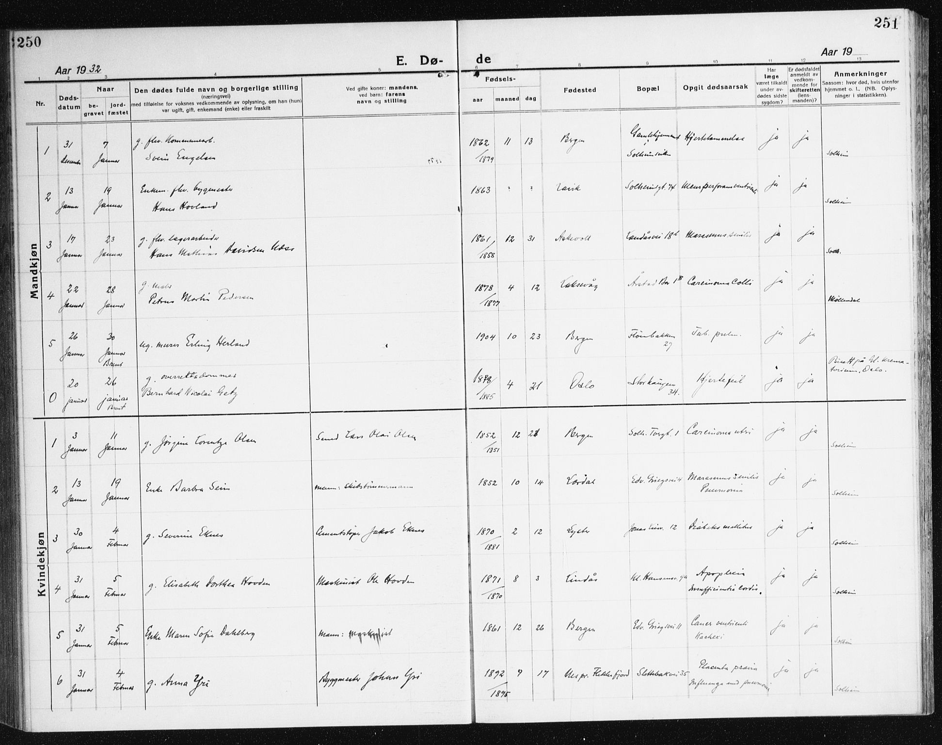 Årstad Sokneprestembete, SAB/A-79301/H/Haa/L0010: Parish register (official) no. E 1, 1921-1940, p. 250-251