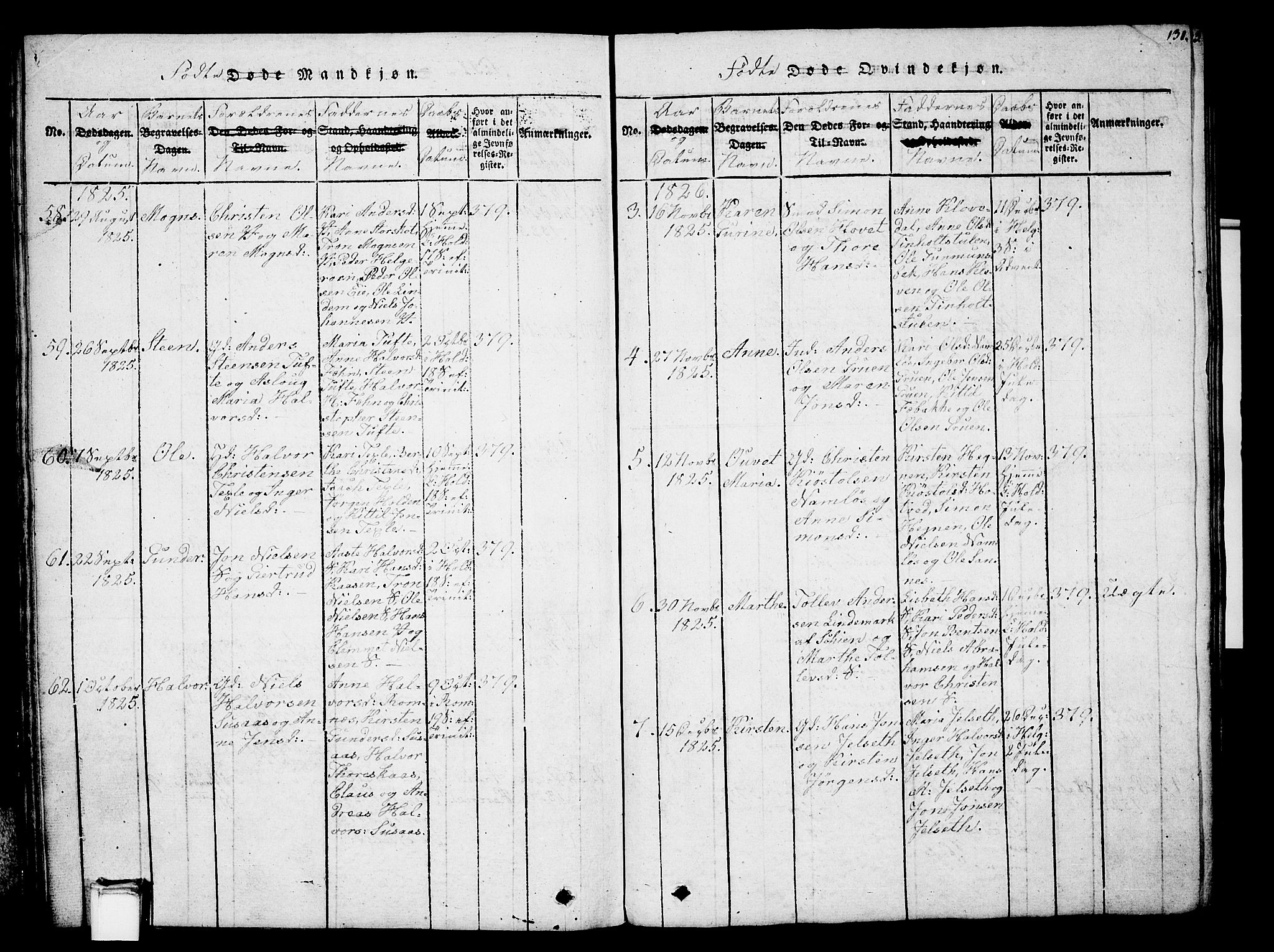 Holla kirkebøker, SAKO/A-272/G/Ga/L0001: Parish register (copy) no. I 1, 1814-1830, p. 131