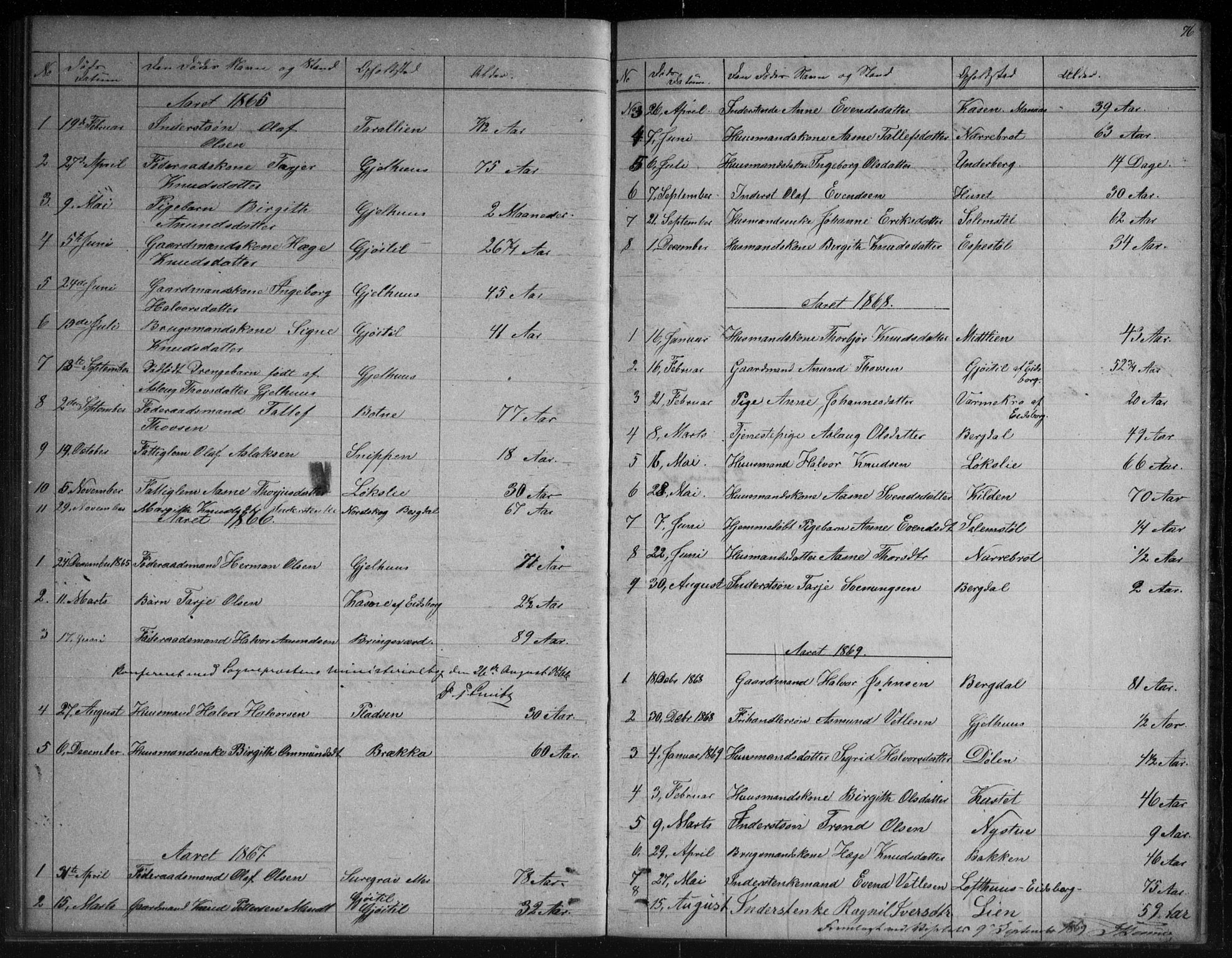 Vinje kirkebøker, SAKO/A-312/G/Gb/L0002: Parish register (copy) no. II 2, 1849-1891, p. 76