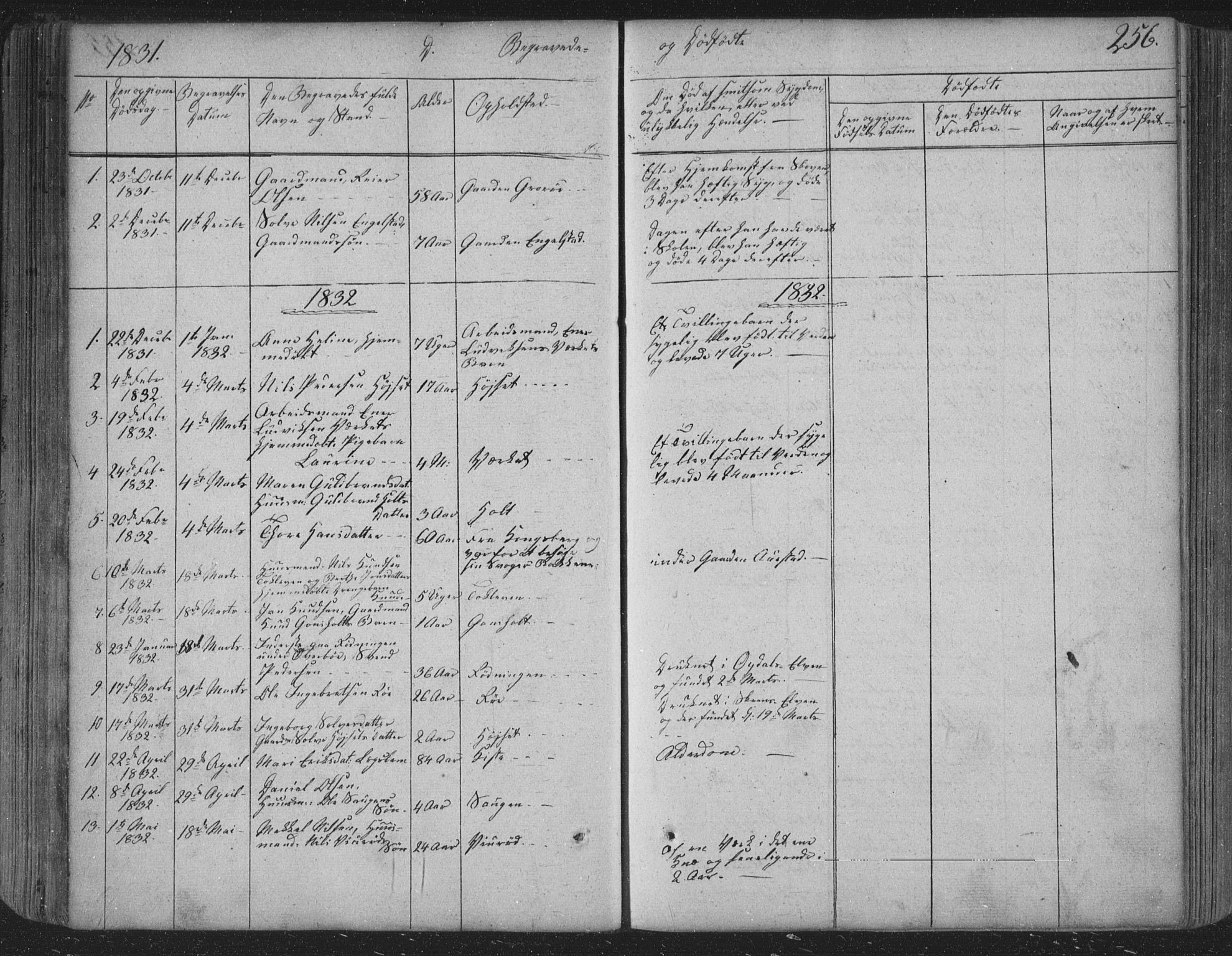 Siljan kirkebøker, SAKO/A-300/F/Fa/L0001: Parish register (official) no. 1, 1831-1870, p. 256