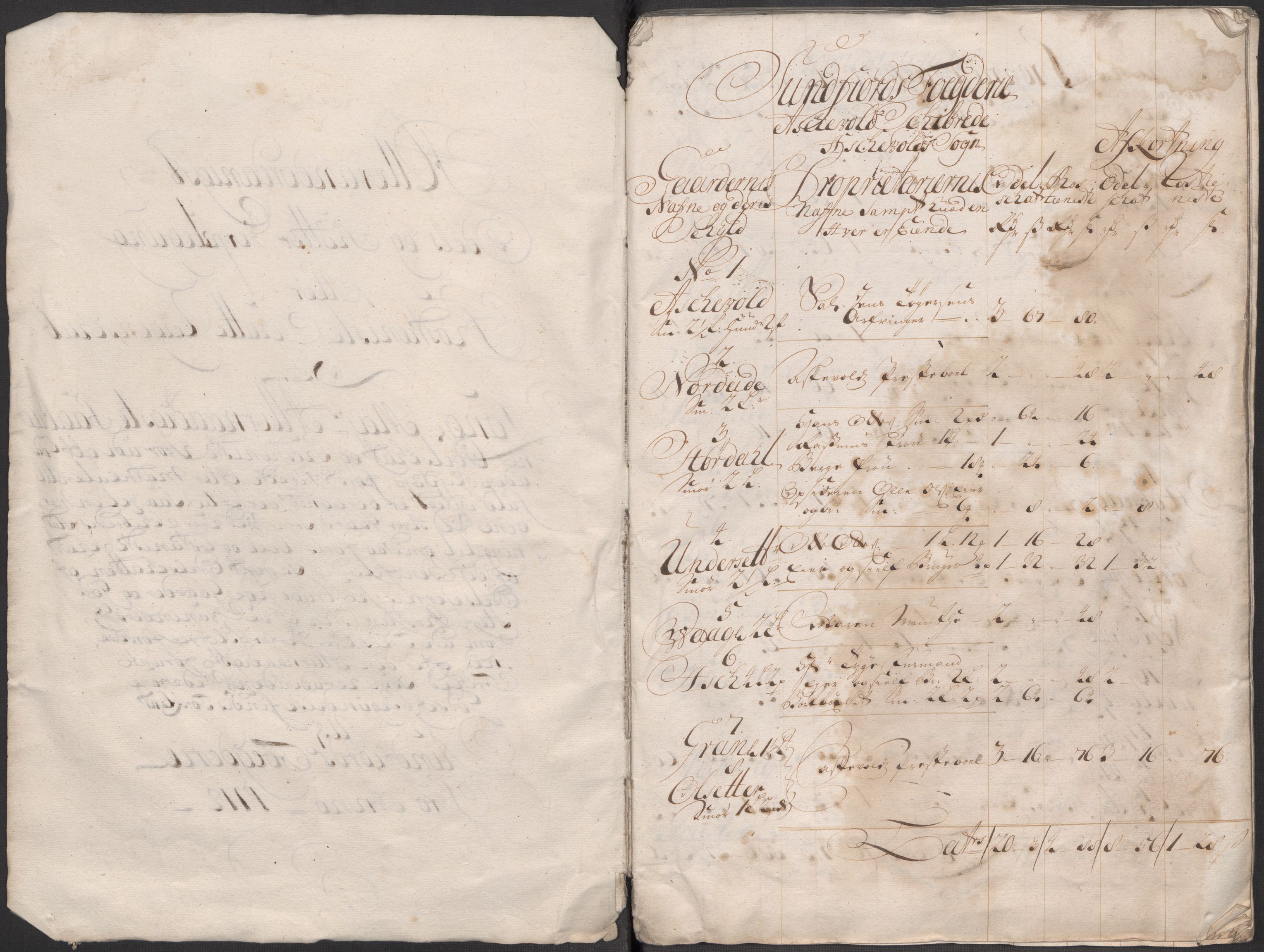 Rentekammeret inntil 1814, Reviderte regnskaper, Fogderegnskap, RA/EA-4092/R53/L3436: Fogderegnskap Sunn- og Nordfjord, 1712, p. 4