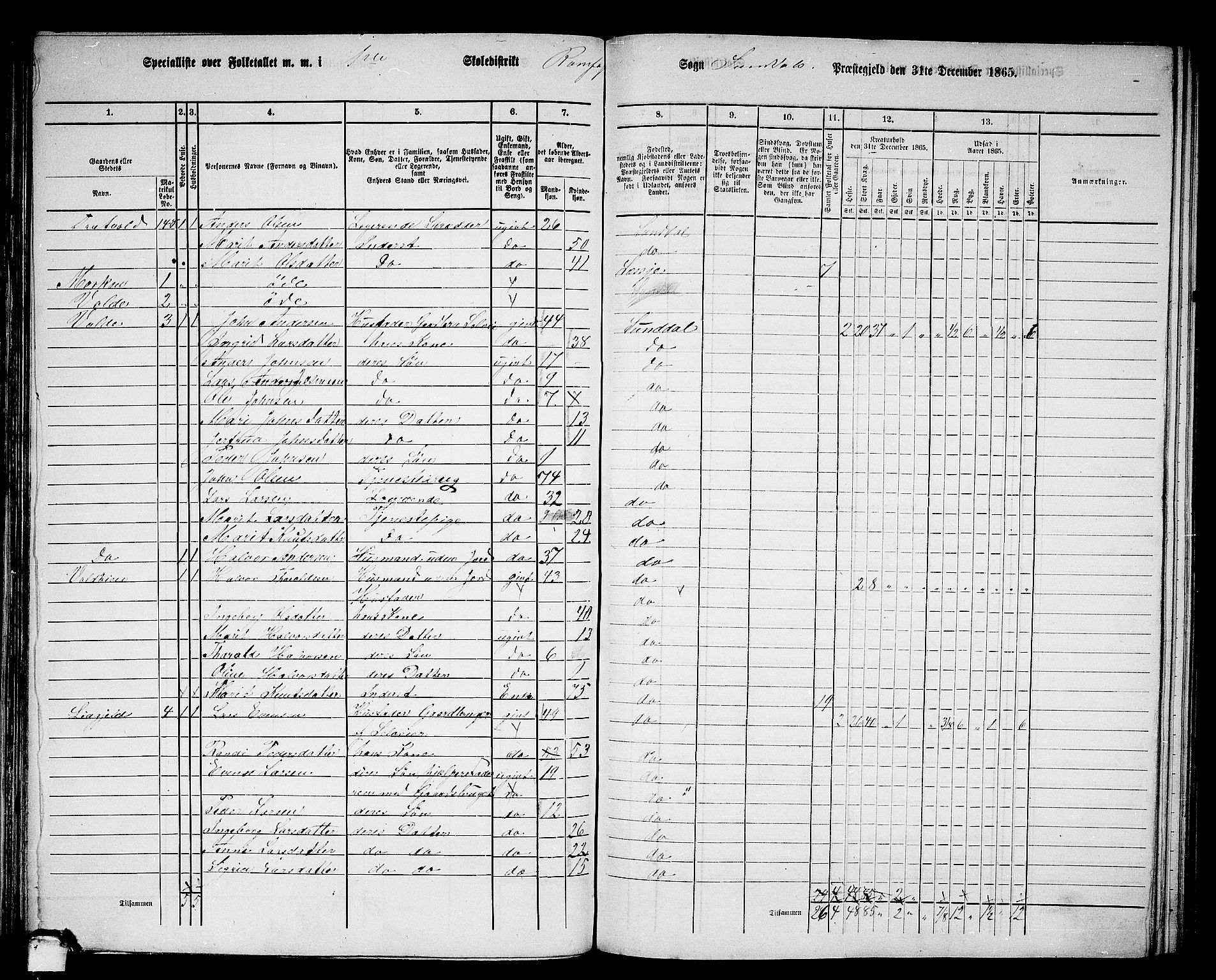 RA, 1865 census for Sunndal, 1865, p. 7