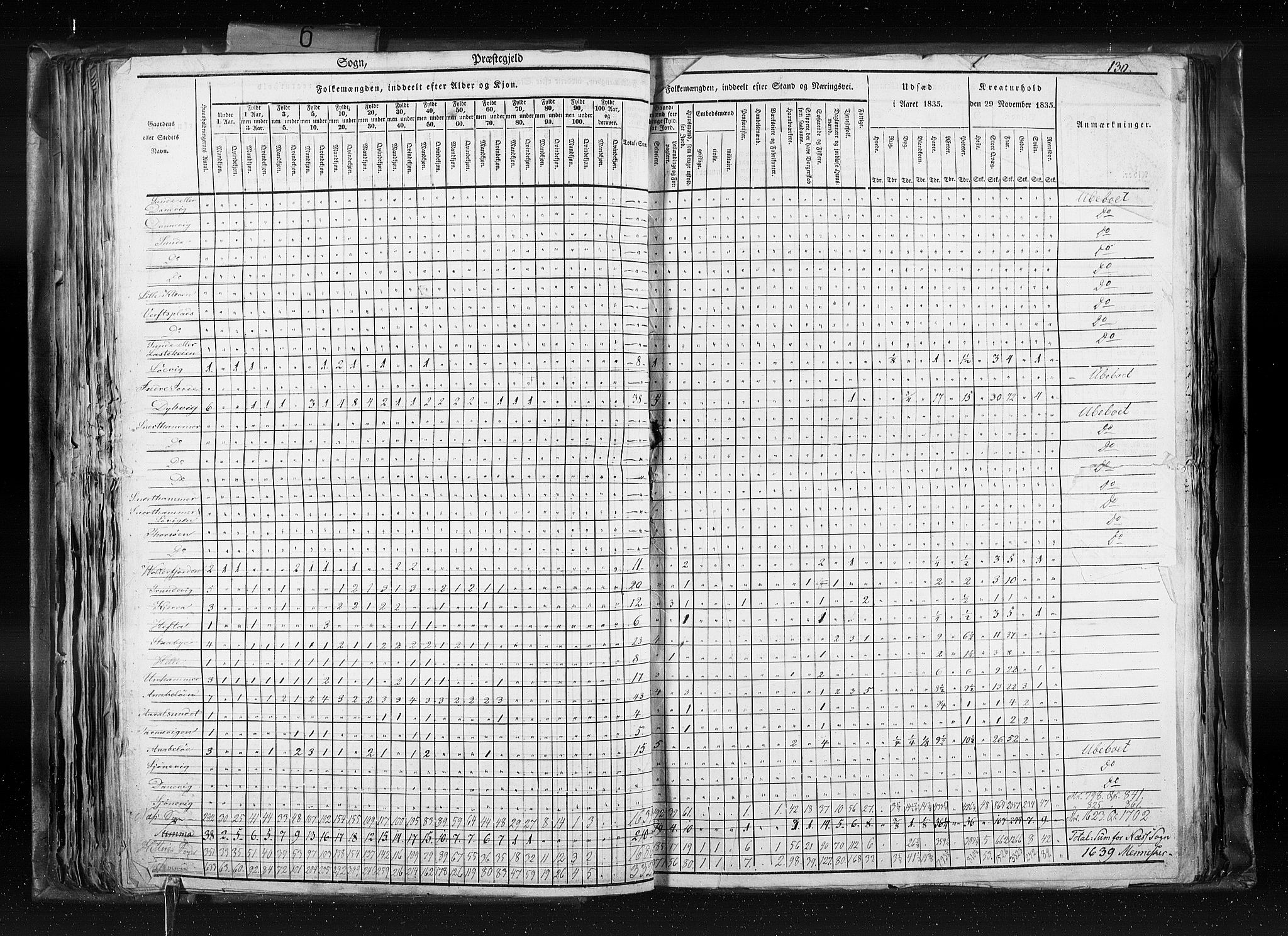 RA, Census 1835, vol. 6: Lister og Mandal amt og Stavanger amt, 1835, p. 130