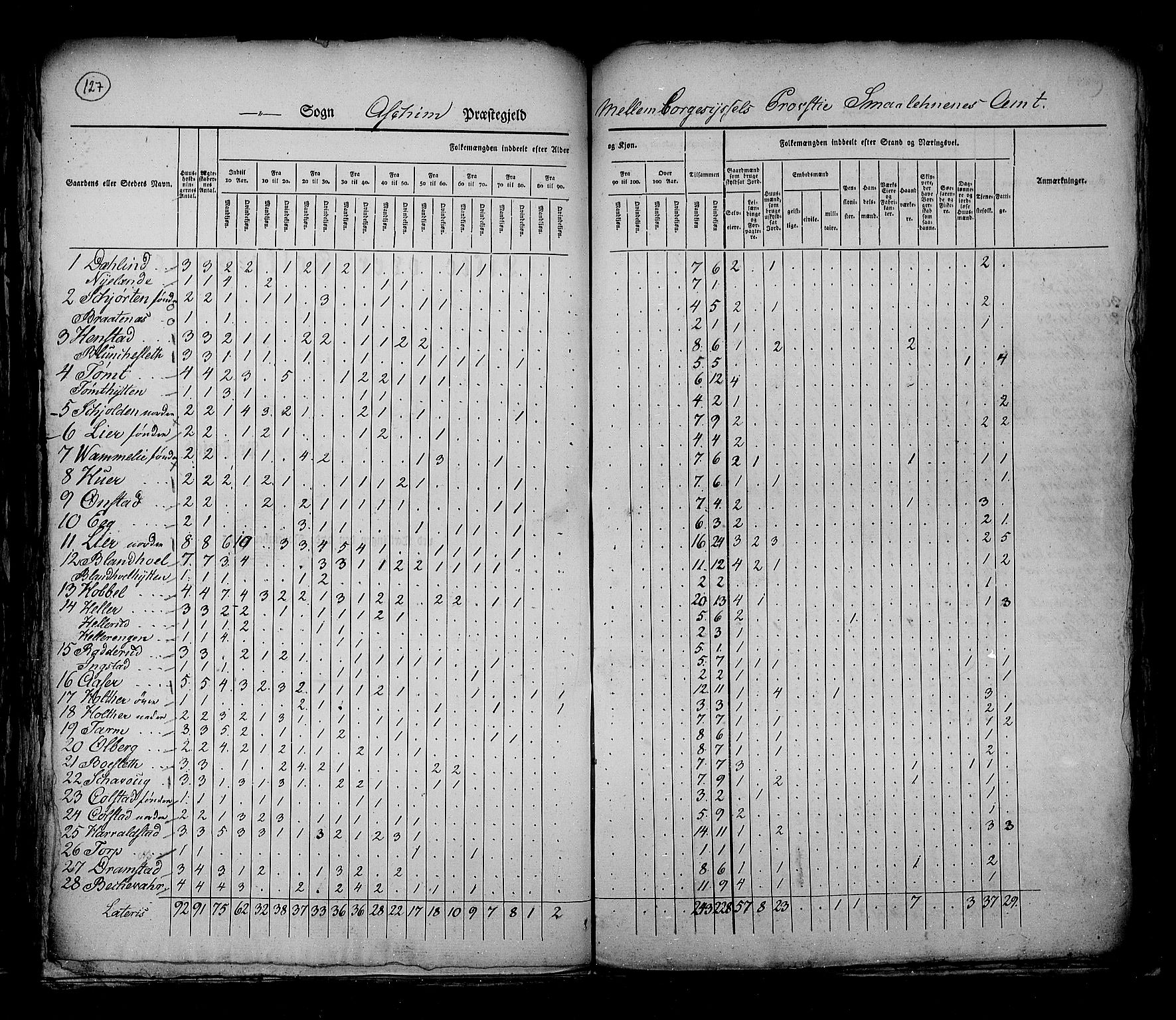 RA, Census 1825, vol. 3: Smålenenes amt, 1825, p. 127