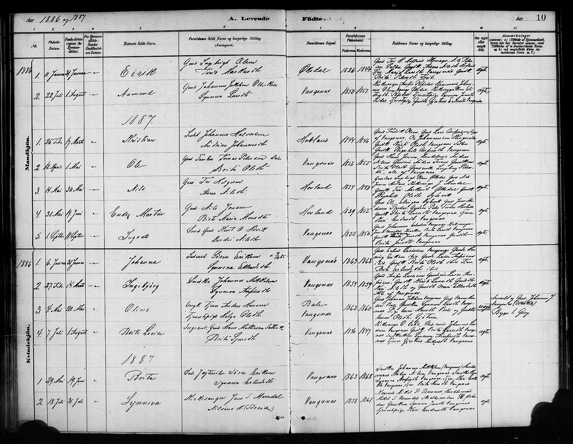 Balestrand sokneprestembete, SAB/A-79601/H/Haa/Haaa/L0004: Parish register (official) no. A 4 /3, 1879-1888, p. 10