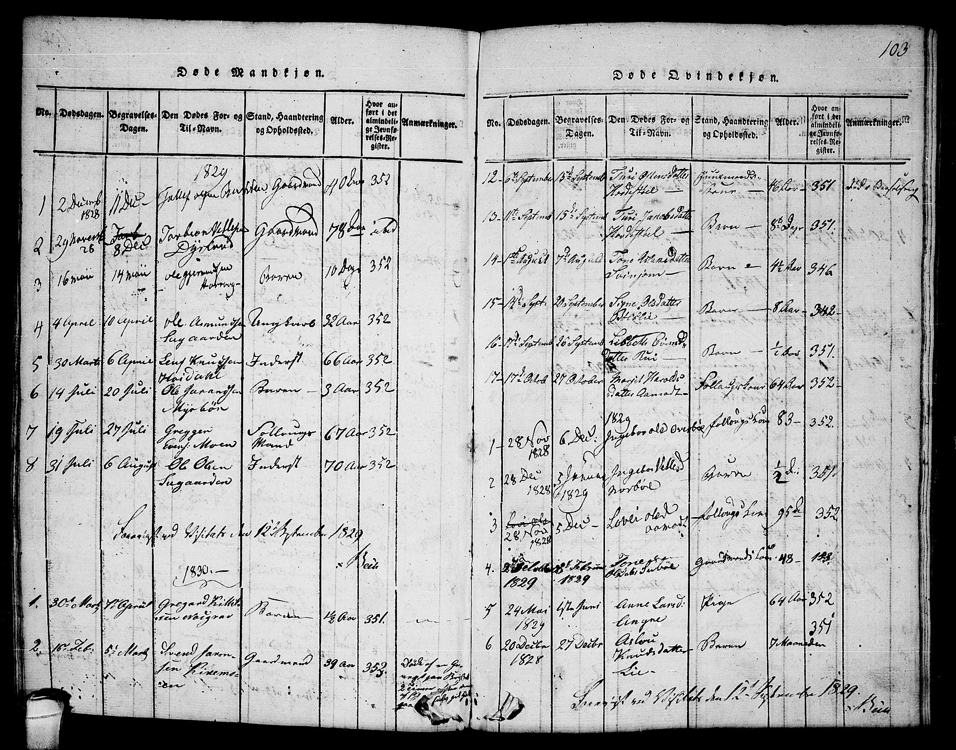 Seljord kirkebøker, SAKO/A-20/F/Fc/L0001: Parish register (official) no. III 1, 1815-1831, p. 103