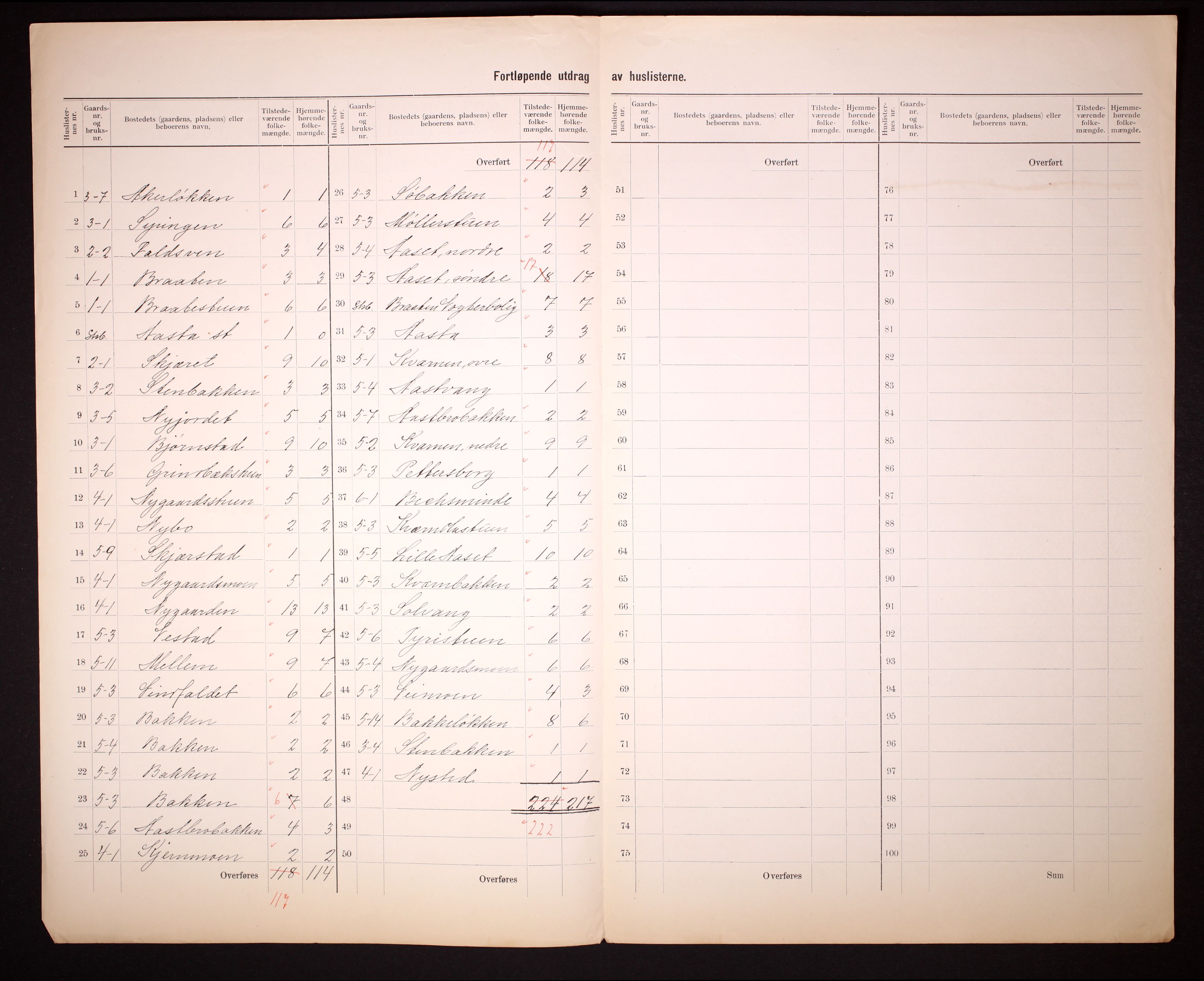 RA, 1910 census for Åmot, 1910, p. 5