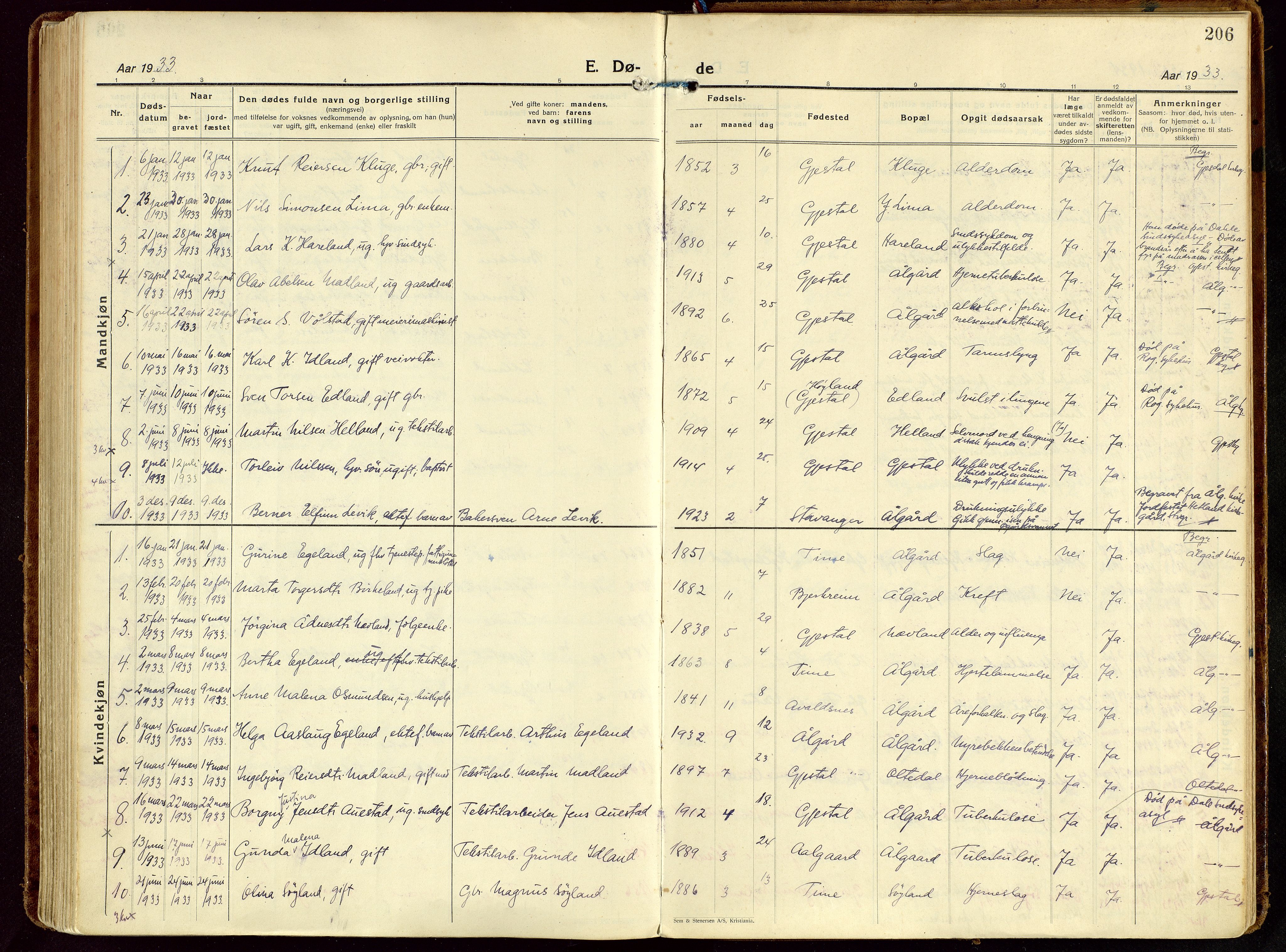 Gjesdal sokneprestkontor, SAST/A-101796/003/O/L0001: Parish register (official) no. A 1, 1925-1949, p. 206