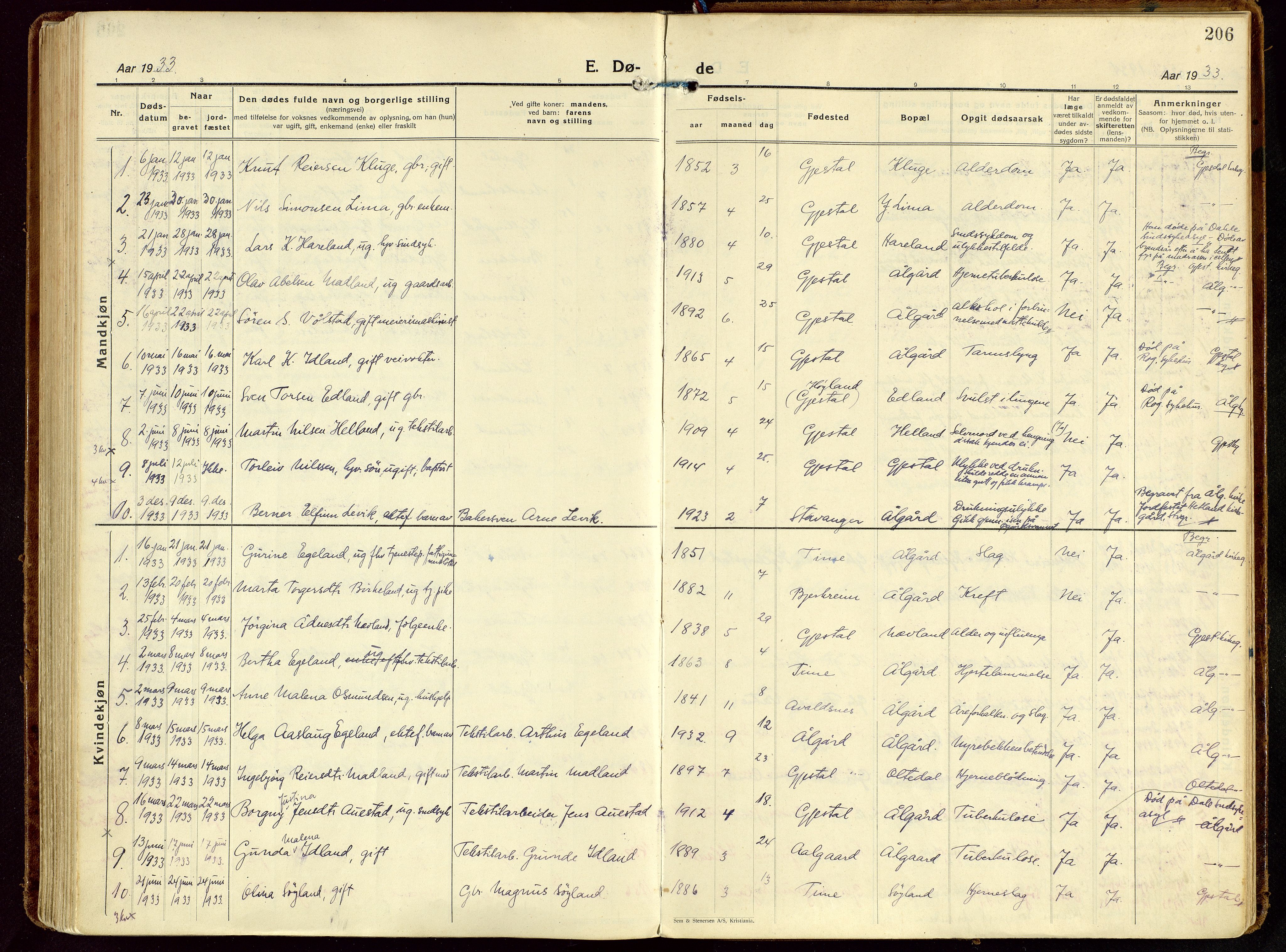 Gjesdal sokneprestkontor, AV/SAST-A-101796/003/O/L0001: Parish register (official) no. A 1, 1925-1949, p. 206