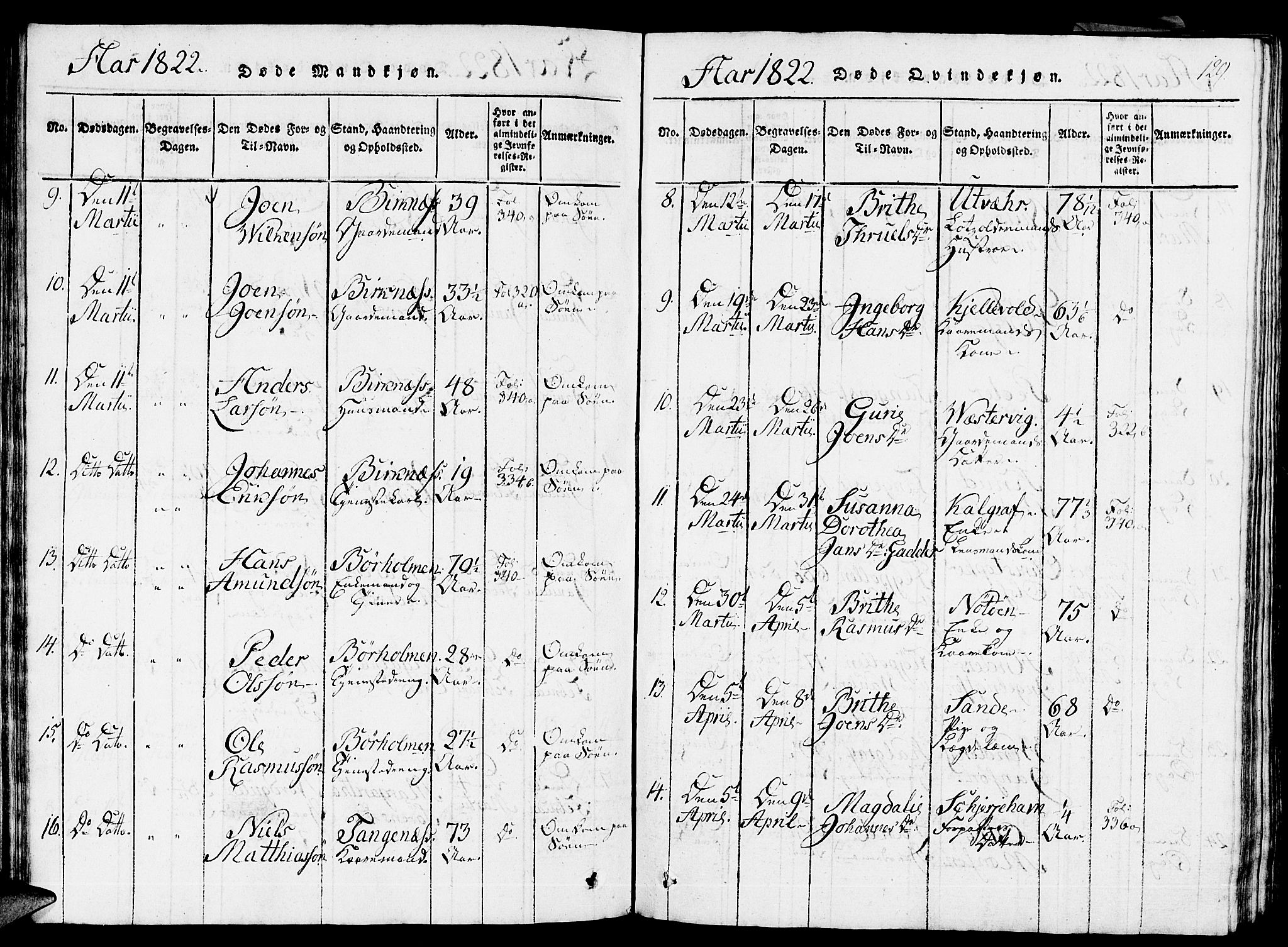 Gulen sokneprestembete, AV/SAB-A-80201/H/Haa/Haaa/L0018: Parish register (official) no. A 18, 1816-1825, p. 129