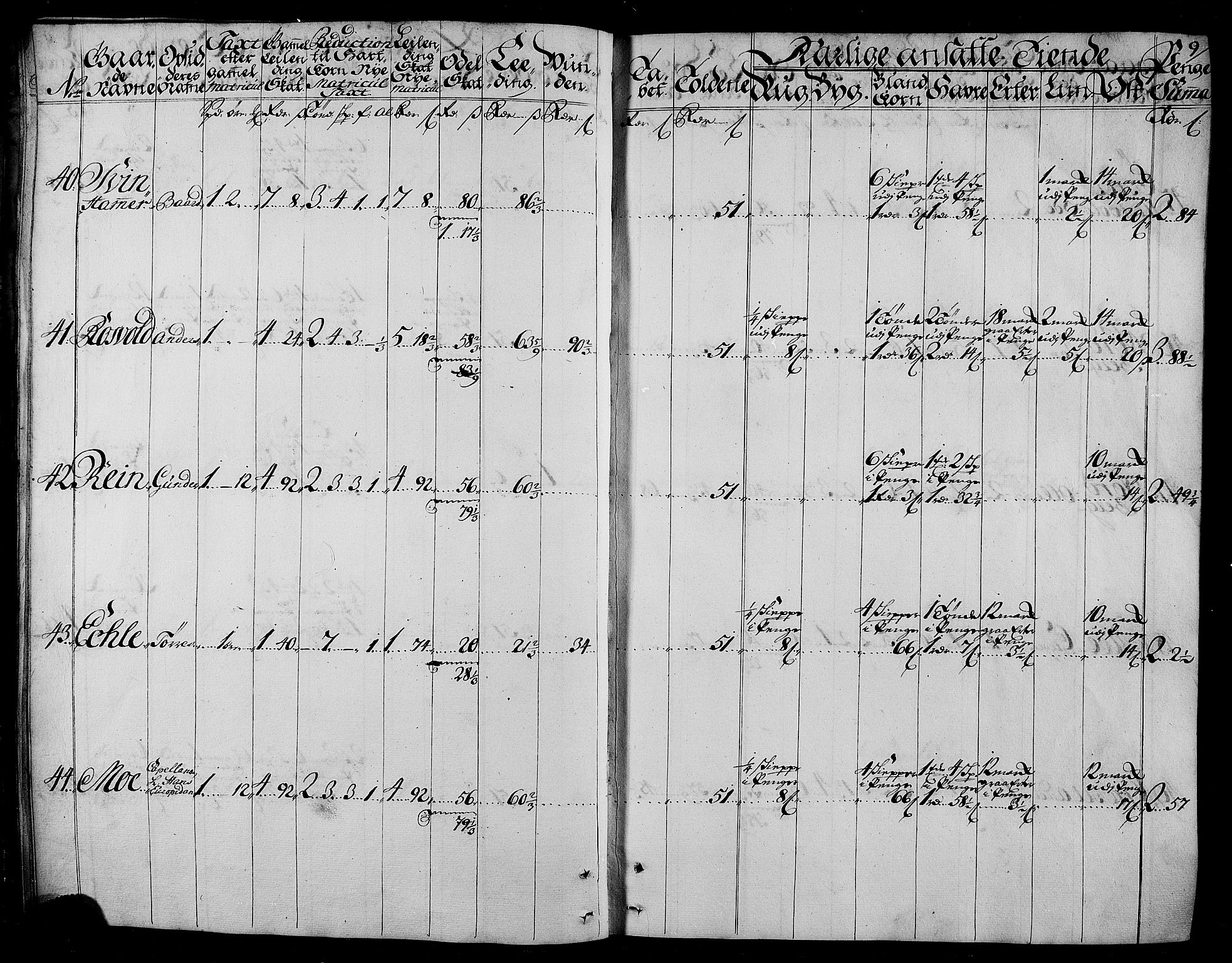 Rentekammeret inntil 1814, Realistisk ordnet avdeling, AV/RA-EA-4070/N/Nb/Nbf/L0165: Stjørdal og Verdal matrikkelprotokoll, 1723, p. 10