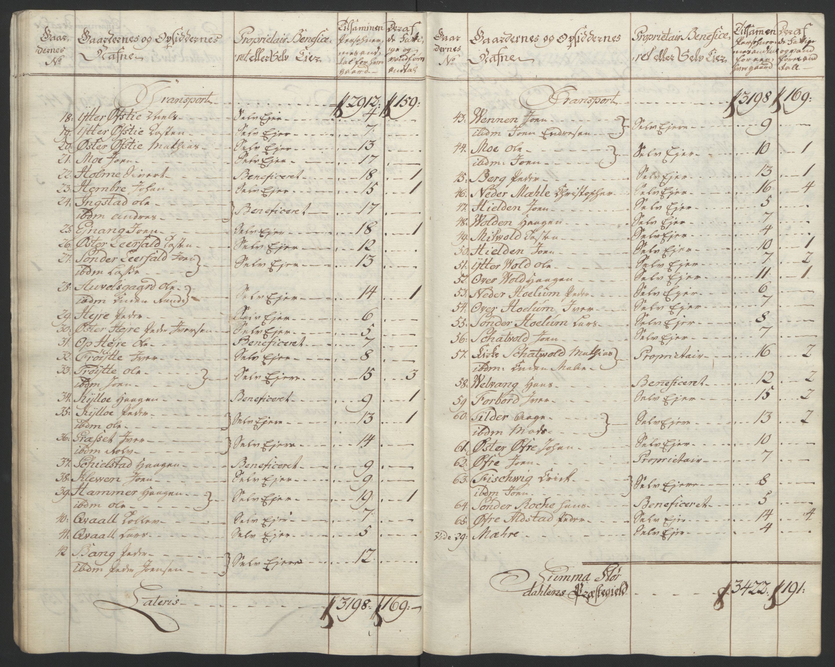 Rentekammeret inntil 1814, Reviderte regnskaper, Fogderegnskap, AV/RA-EA-4092/R62/L4303: Ekstraskatten Stjørdal og Verdal, 1762-1763, p. 86