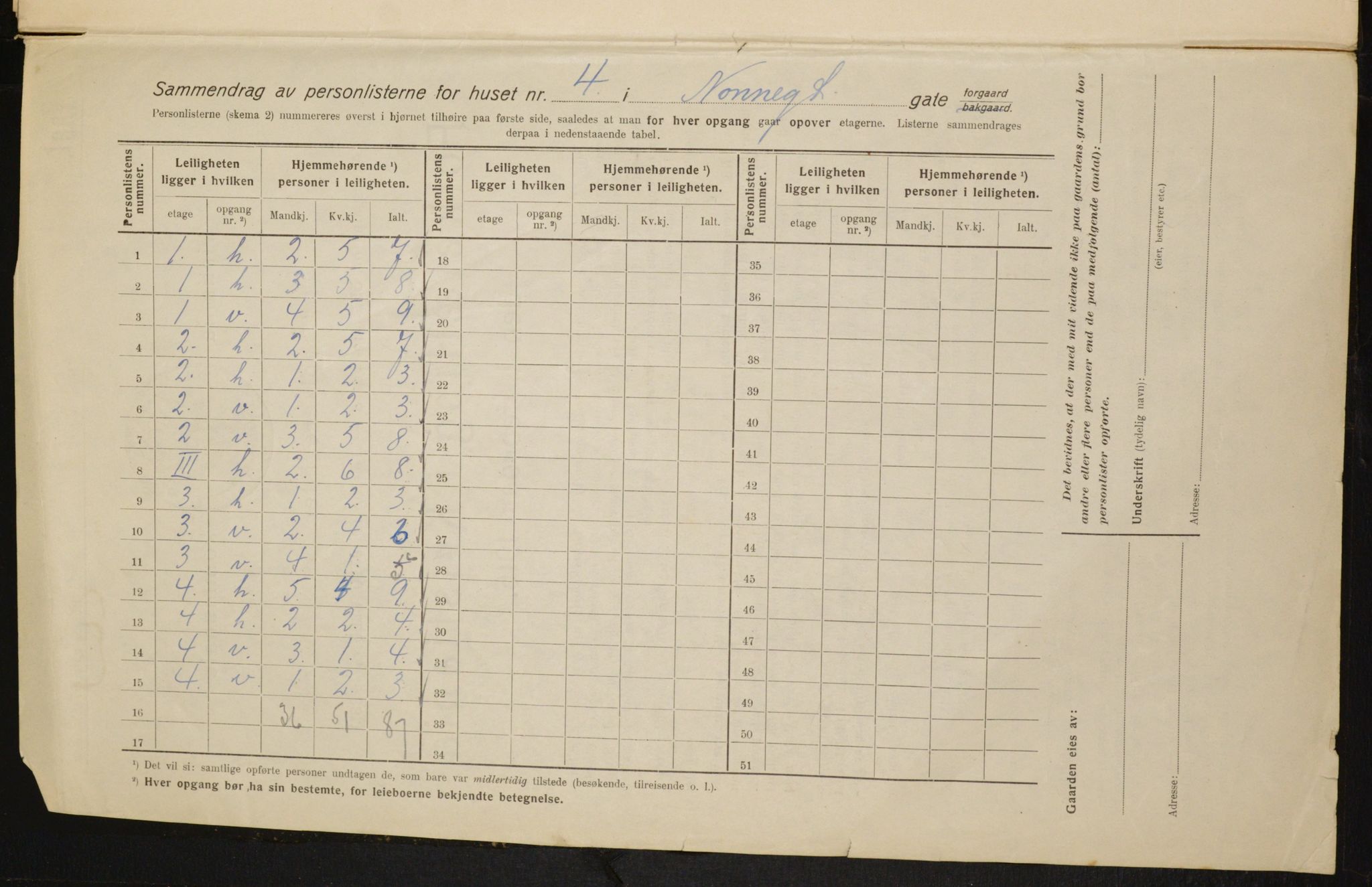 OBA, Municipal Census 1916 for Kristiania, 1916, p. 73151