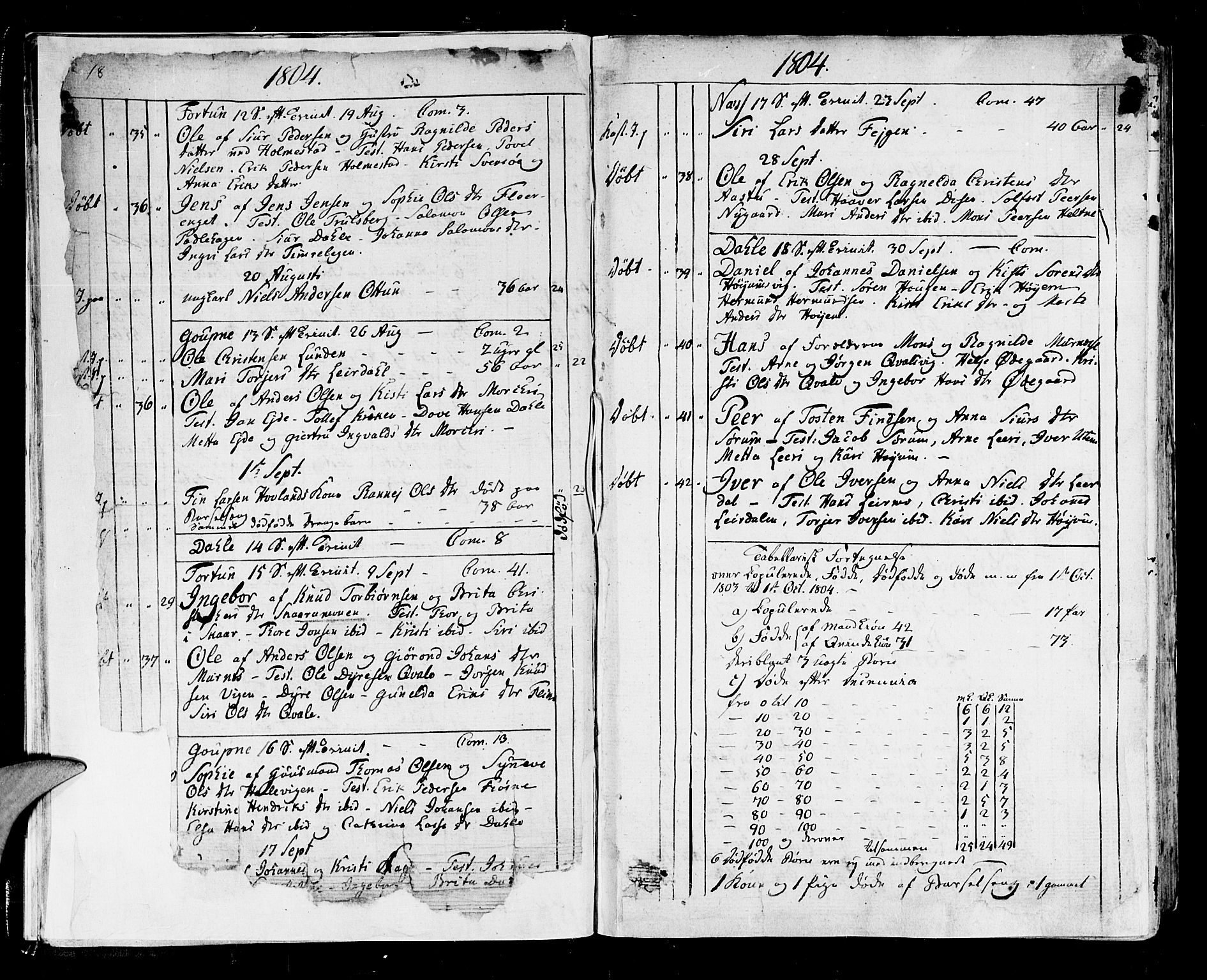 Luster sokneprestembete, SAB/A-81101/H/Haa/Haaa/L0003: Parish register (official) no. A 3, 1803-1821, p. 18-19