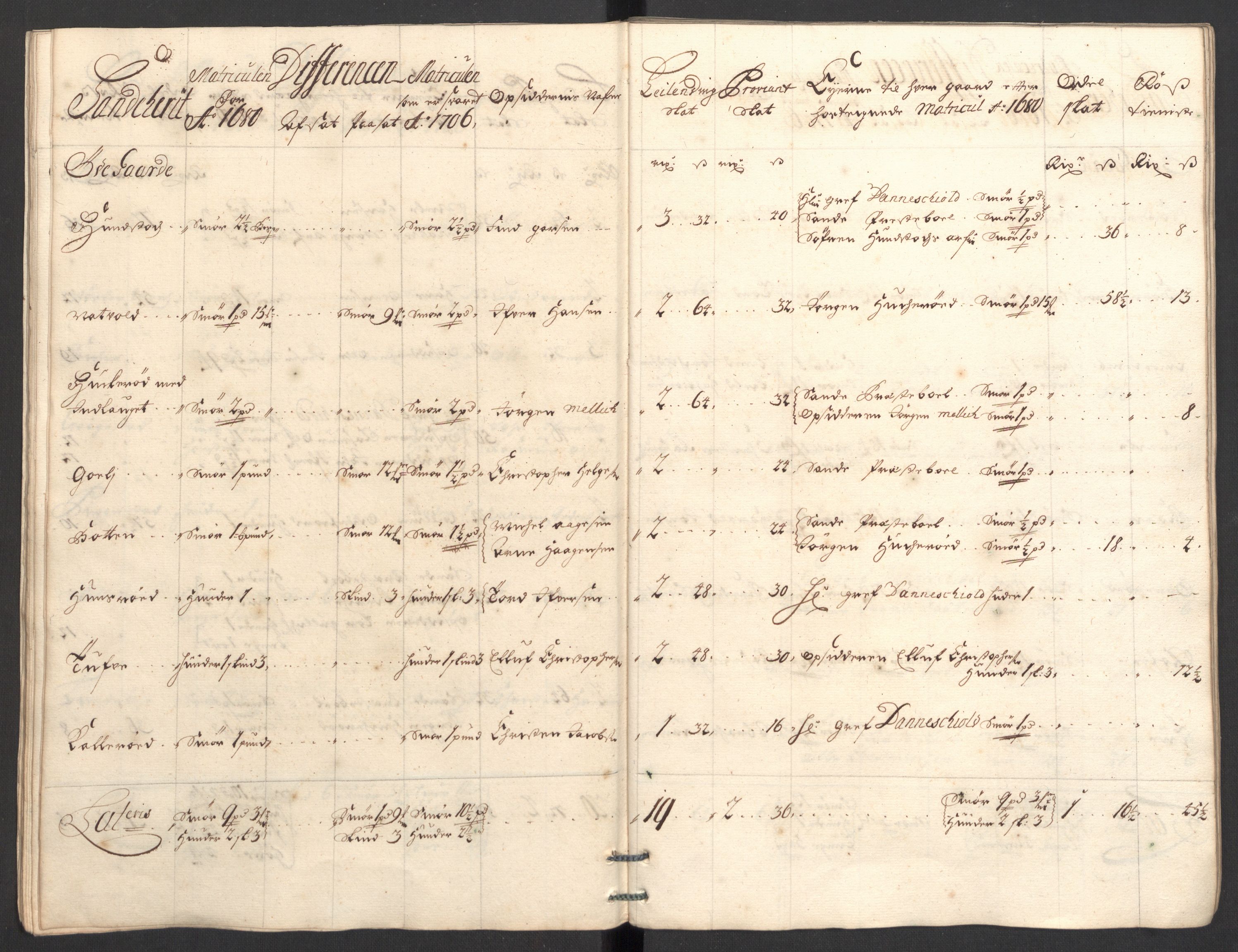 Rentekammeret inntil 1814, Reviderte regnskaper, Fogderegnskap, RA/EA-4092/R33/L1979: Fogderegnskap Larvik grevskap, 1706, p. 59