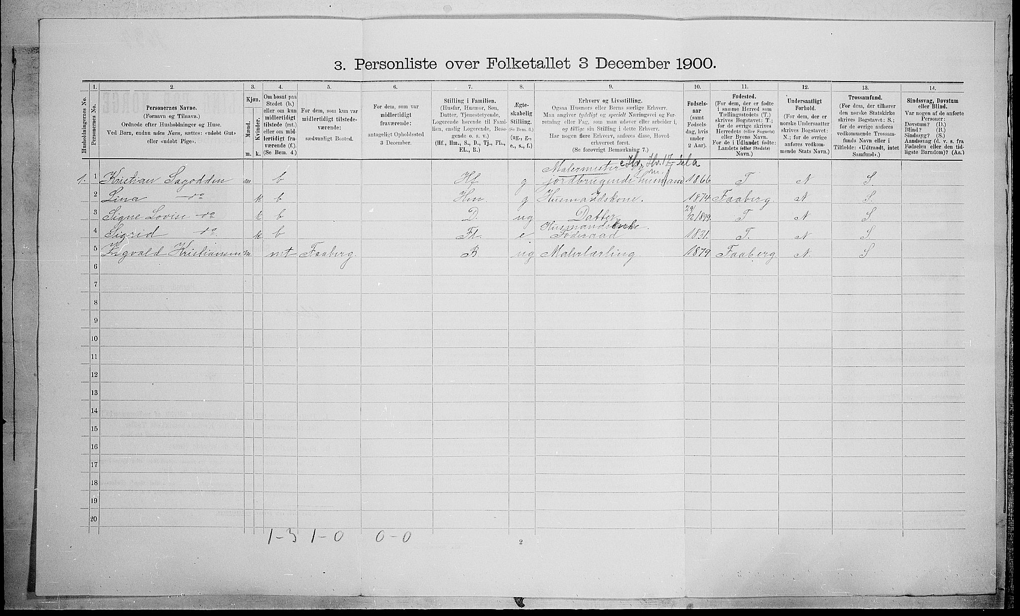 SAH, 1900 census for Øyer, 1900, p. 924