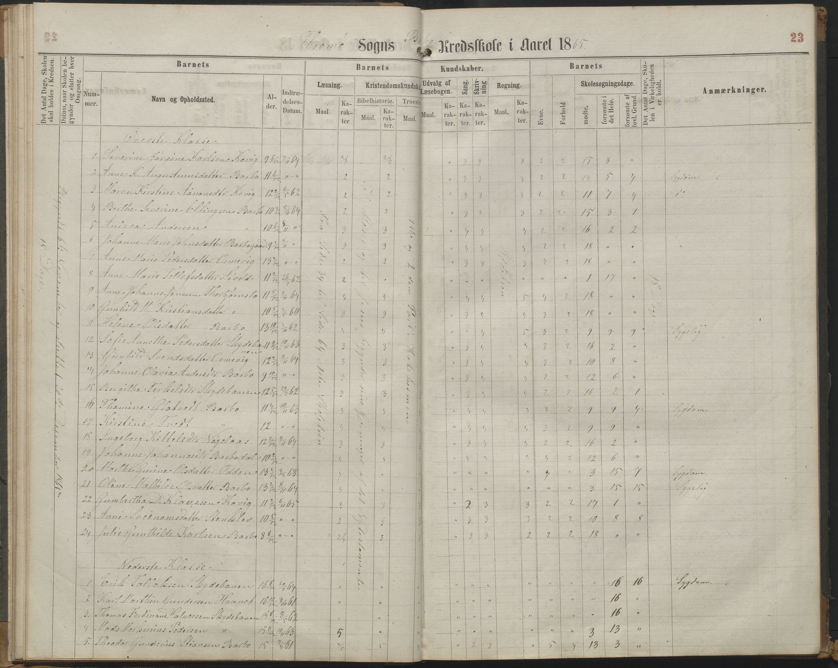 Arendal kommune, Katalog I, AAKS/KA0906-PK-I/07/L0161: Skoleprotokoll for 2. og 3. klasse, 1863-1877, p. 23