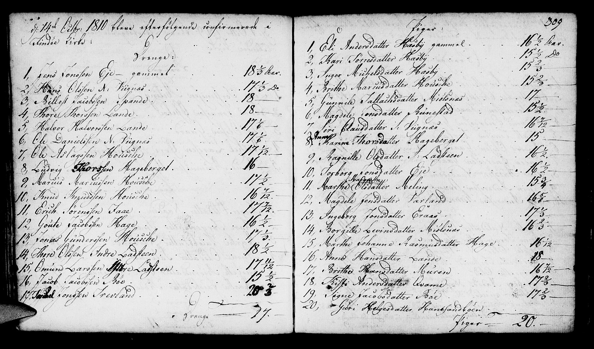 Finnøy sokneprestkontor, SAST/A-101825/H/Ha/Haa/L0005: Parish register (official) no. A 5, 1773-1816, p. 309