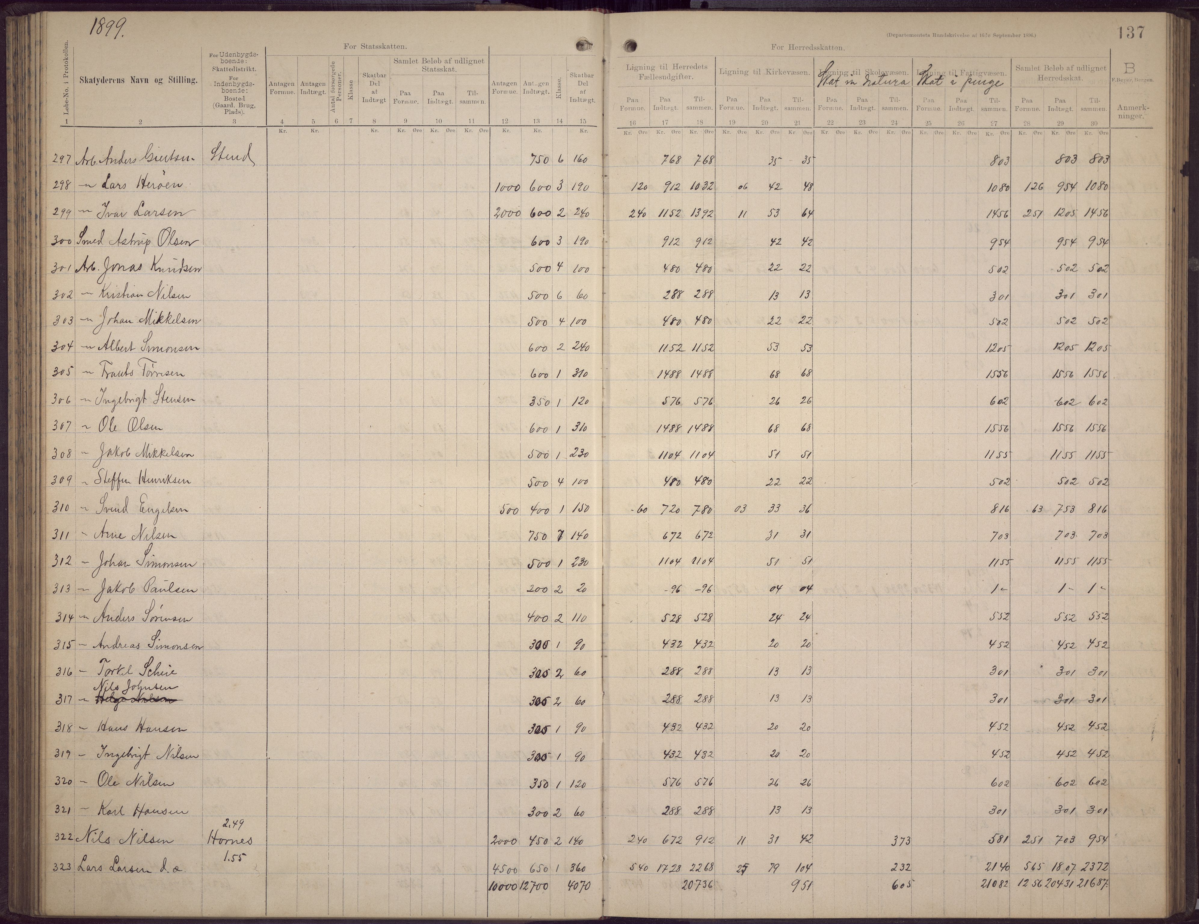 Fana kommune. Herredskassereren, BBA/A-0504/J/Jc/L0006: Skattelister/ligningsprotokoll, 1896-1901, p. 135