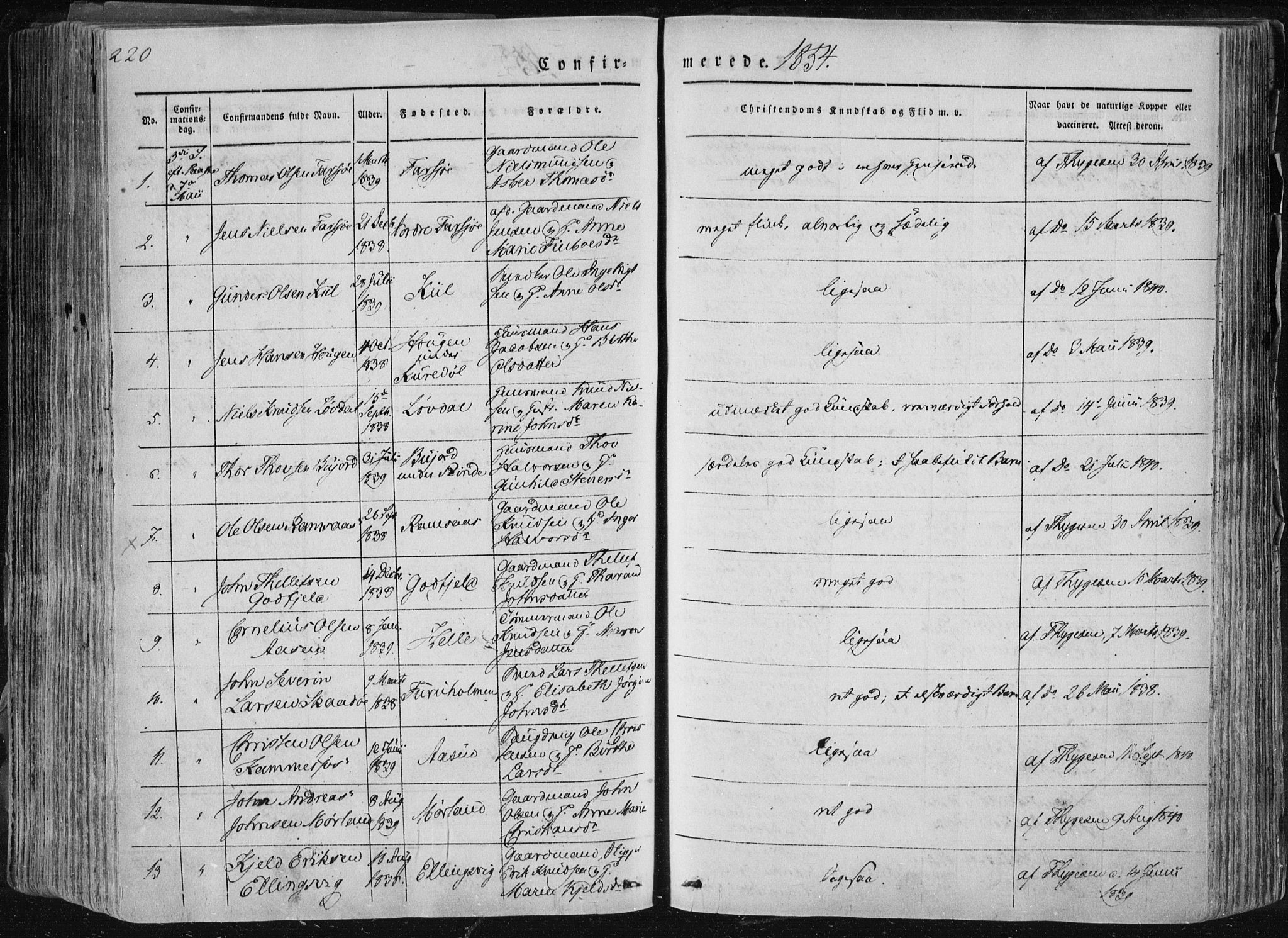 Sannidal kirkebøker, SAKO/A-296/F/Fa/L0007: Parish register (official) no. 7, 1831-1854, p. 220